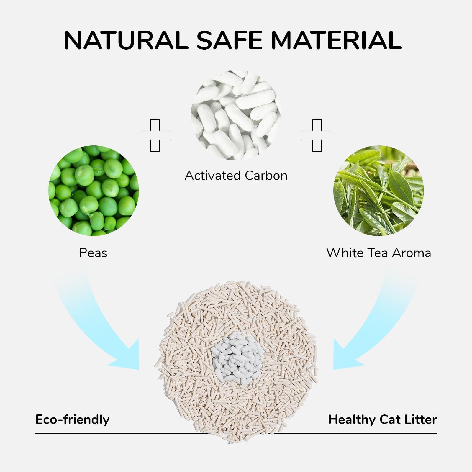 FUKUMARU Tofu Cat Litter - 18lbs Super Absorbent, Flushable, Lightweight, Dust Free, Quick Clumping, Low Tracking, Odor Control (3 Packs)