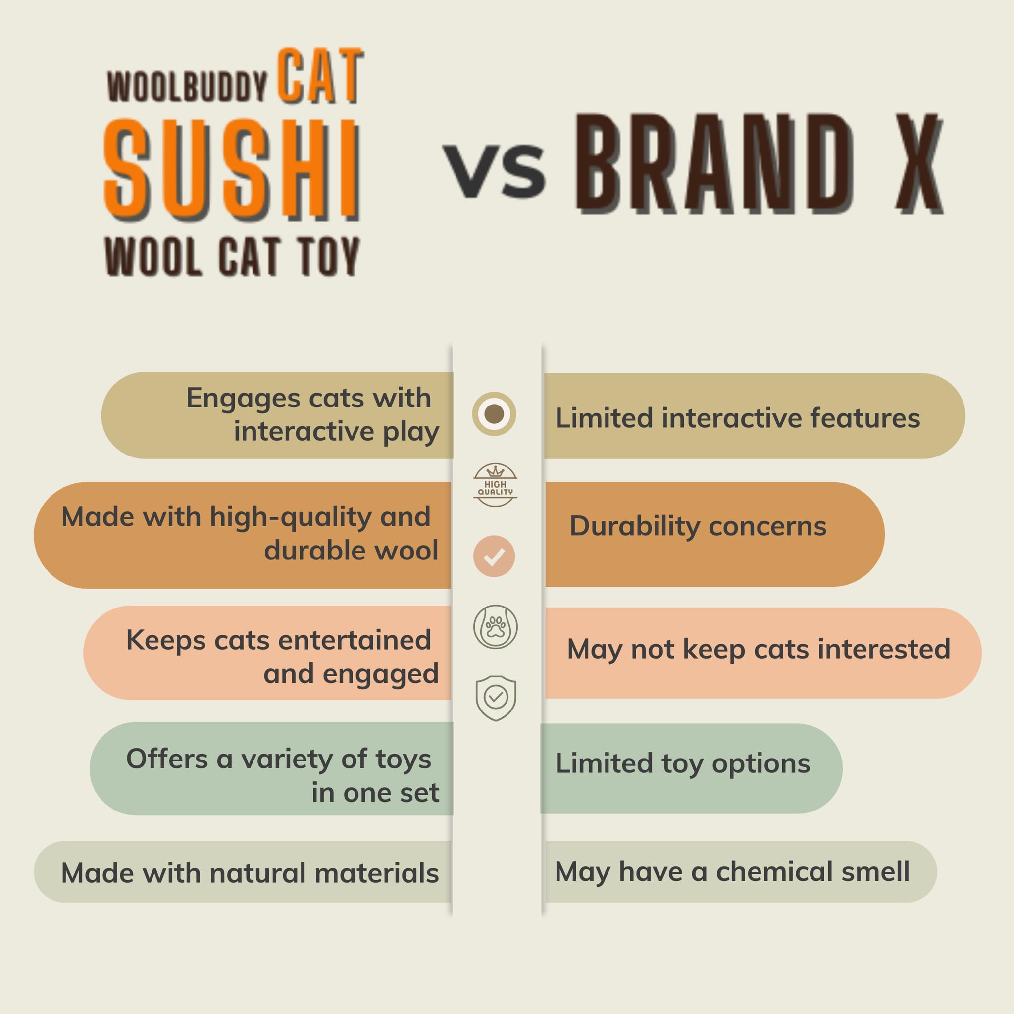 Woolbuddy Cat Toy - Cat Sushi Toy, 8Pcs, Wool Cat Toy For Boredom & Stimulating, Cute Interactive Cat Toys For Indoor Cats, Self Play Cat Kitten Toys, Cat Chew Toy, Cat Enrichment Without Catnip