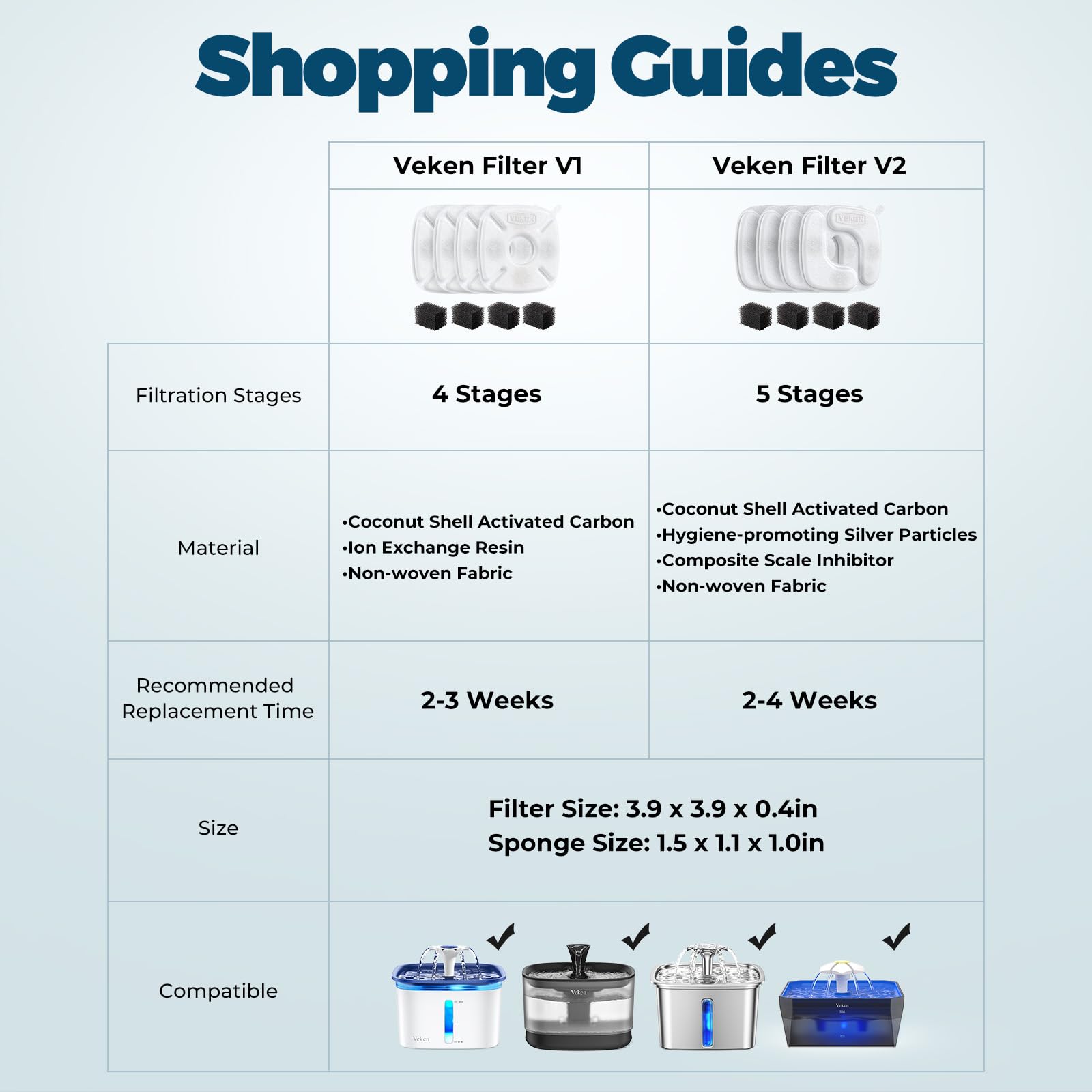 Veken 16 Pack Replacement Filters & Pre-Filter Sponges for 95oz & 67oz Pet Fountains - White & Black, Activated Carbon, Model VK052742US