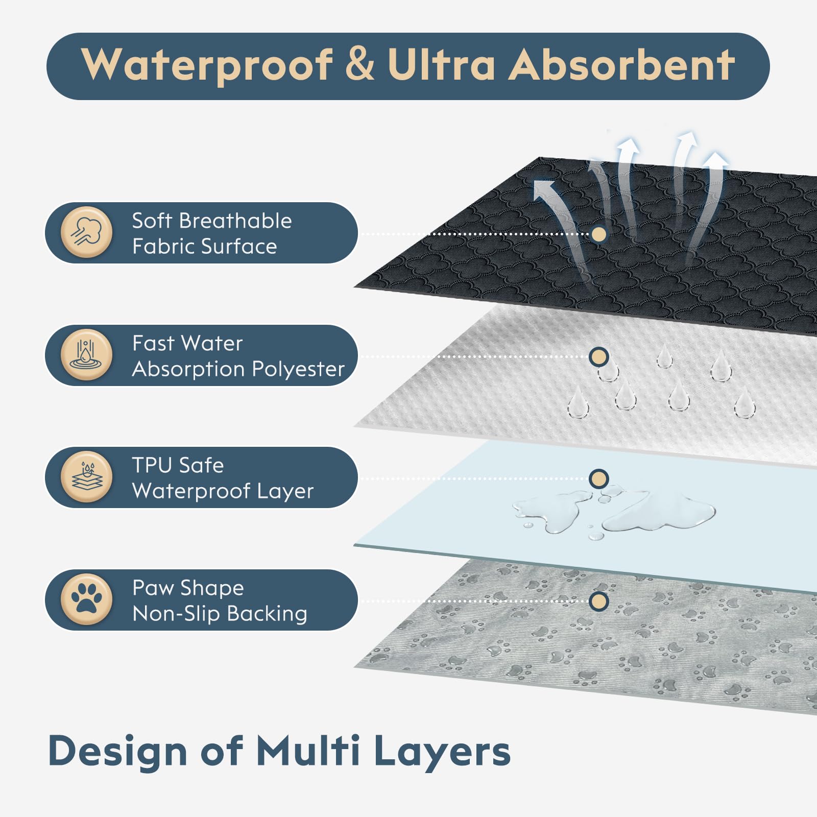 Funfurry Washable Dog Pee Pads - 2 Pack Reusable, Waterproof Puppy Pads, Super Absorbent With Dog Paw Shape Non-Slip Backing (Da