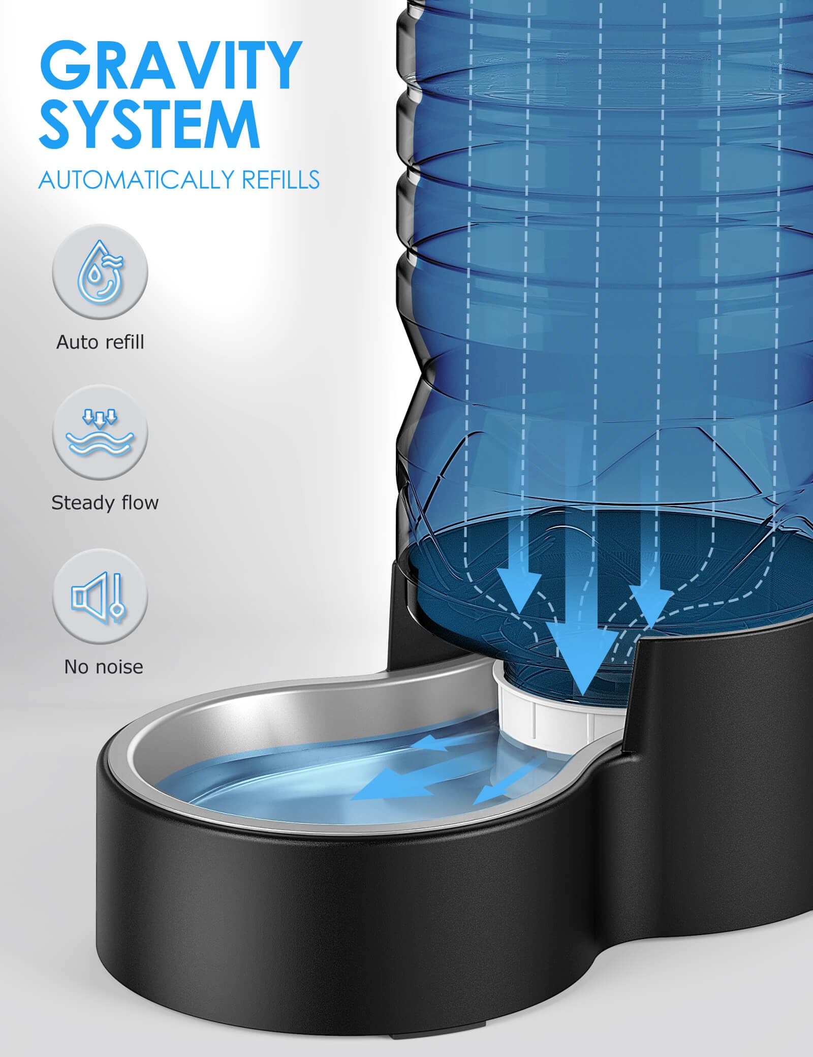 Heouvo 1.7 Gallon Automatic Dog Water Dispenser?Wide Mouth for Easy Hand-in Cleaning??Removable Stainless Steel Bowl?, Gravity R