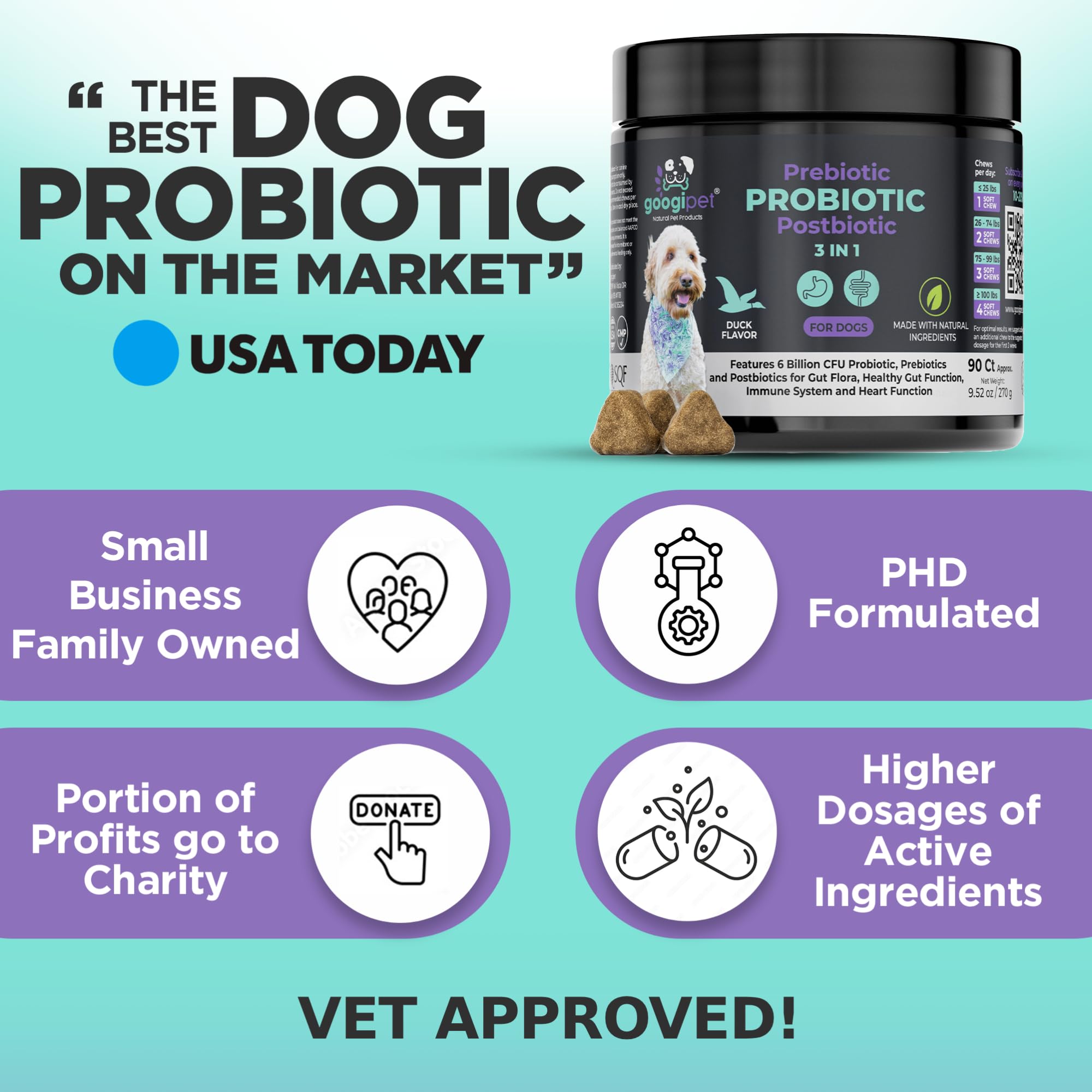 Googipet Probiotics for Dogs Digestive Health - Prebiotics and Probiotics Chews for Dogs Gut Health + Digestive Enzymes - Dog Pr