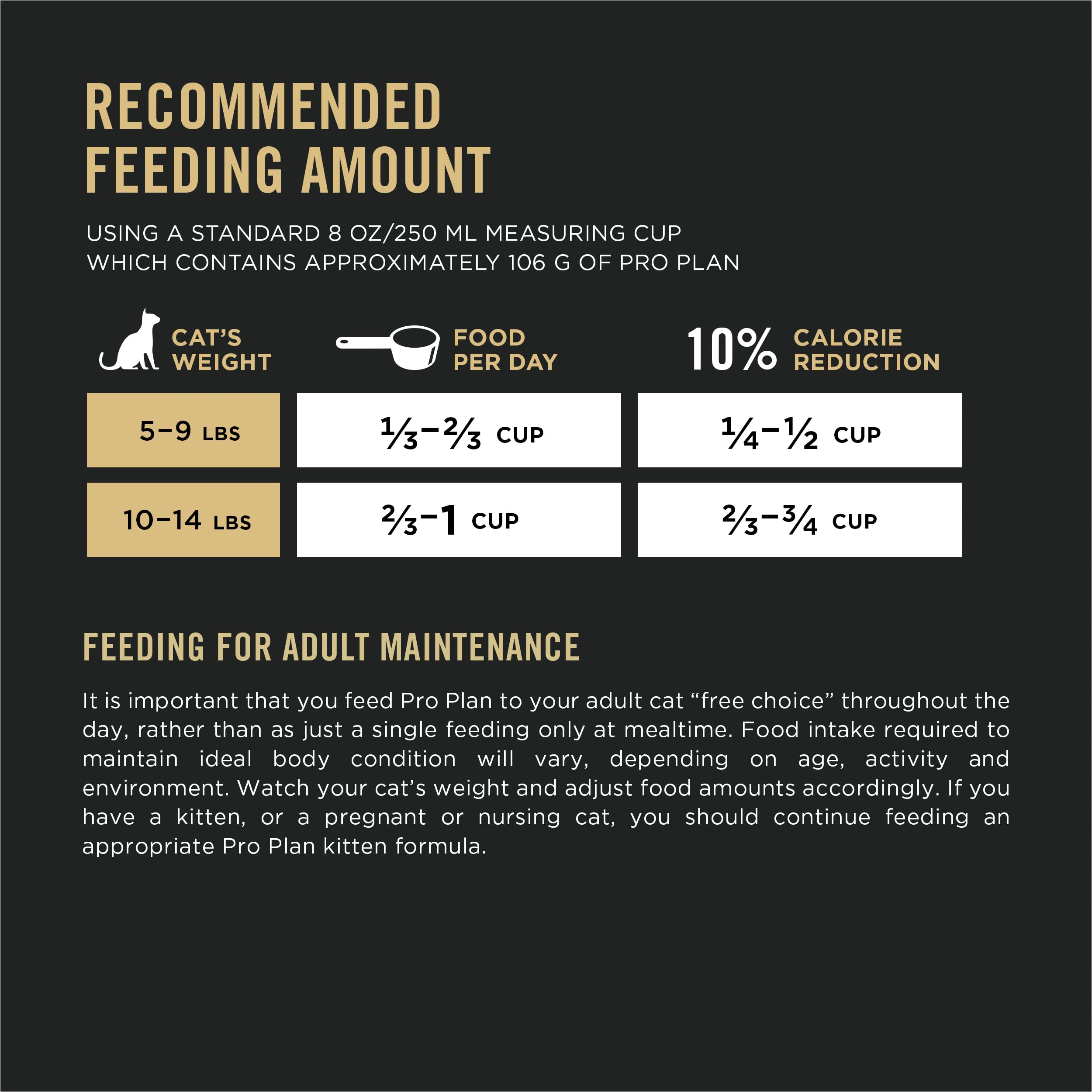 Purina Pro Plan Hairball Management, Indoor Cat Food, Shredded Blend Turkey and Rice Formula - 12 lb. Bag
