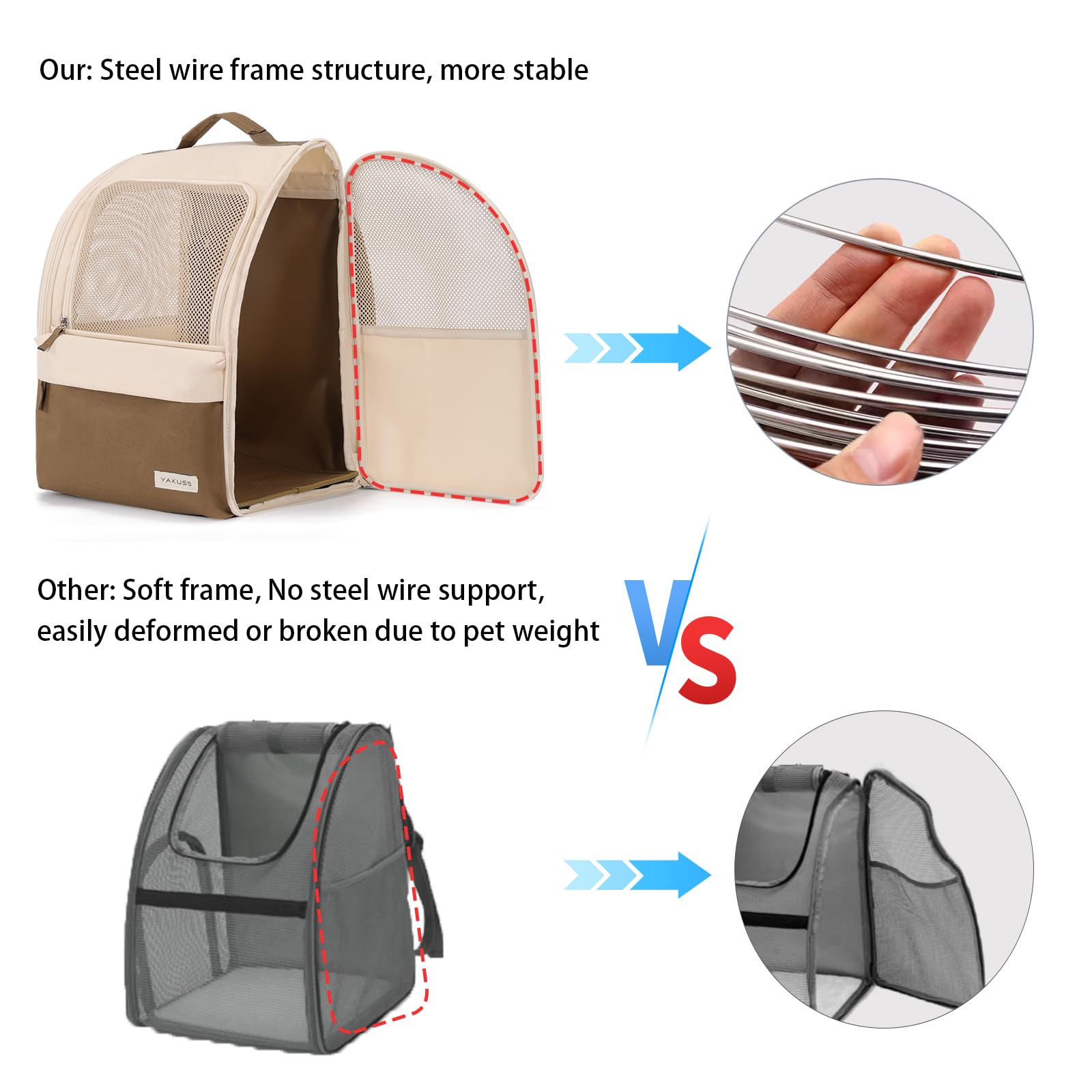 Yakuss Cat Carrier Backpack,Steel Wire Frame More Stable,600D Wear-Resistant Oxford Fabric, Dog Carrier Cat Backpacks Suitable F