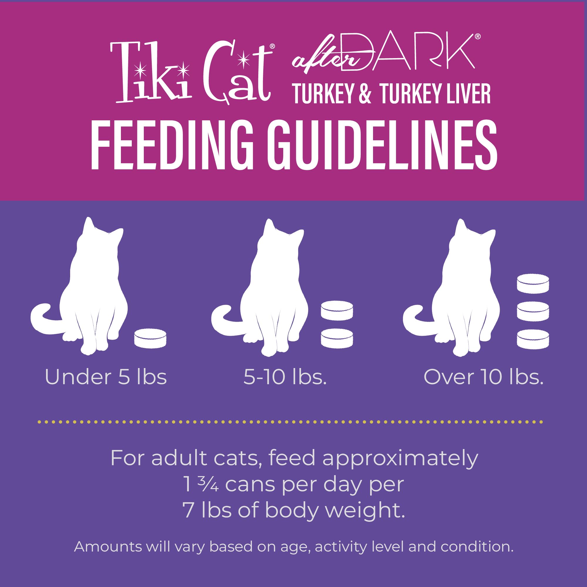 Tiki Cat After Dark Soft Pate, Turkey & Turkey Liver, High-Protein and 100% Non-GMO Ingredients, Wet Cat Food for Adult Cats, 3