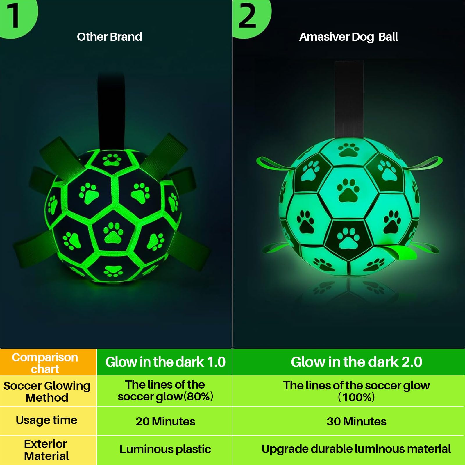 Amasiver Glow In The Dark Dog Toys - 8 Inch Upgraded Interactive Light Up Soccer Balls, World Cup Dogs Football, Outdoor Tug Toy