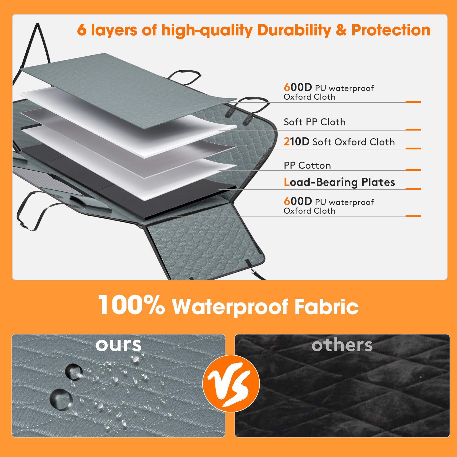 MIXJOY Back Seat Extender for Dogs, Hard Bottom Dog Car Seat Cover for Back Seat Protector, Waterproof Dog Backseat Cover for Ca