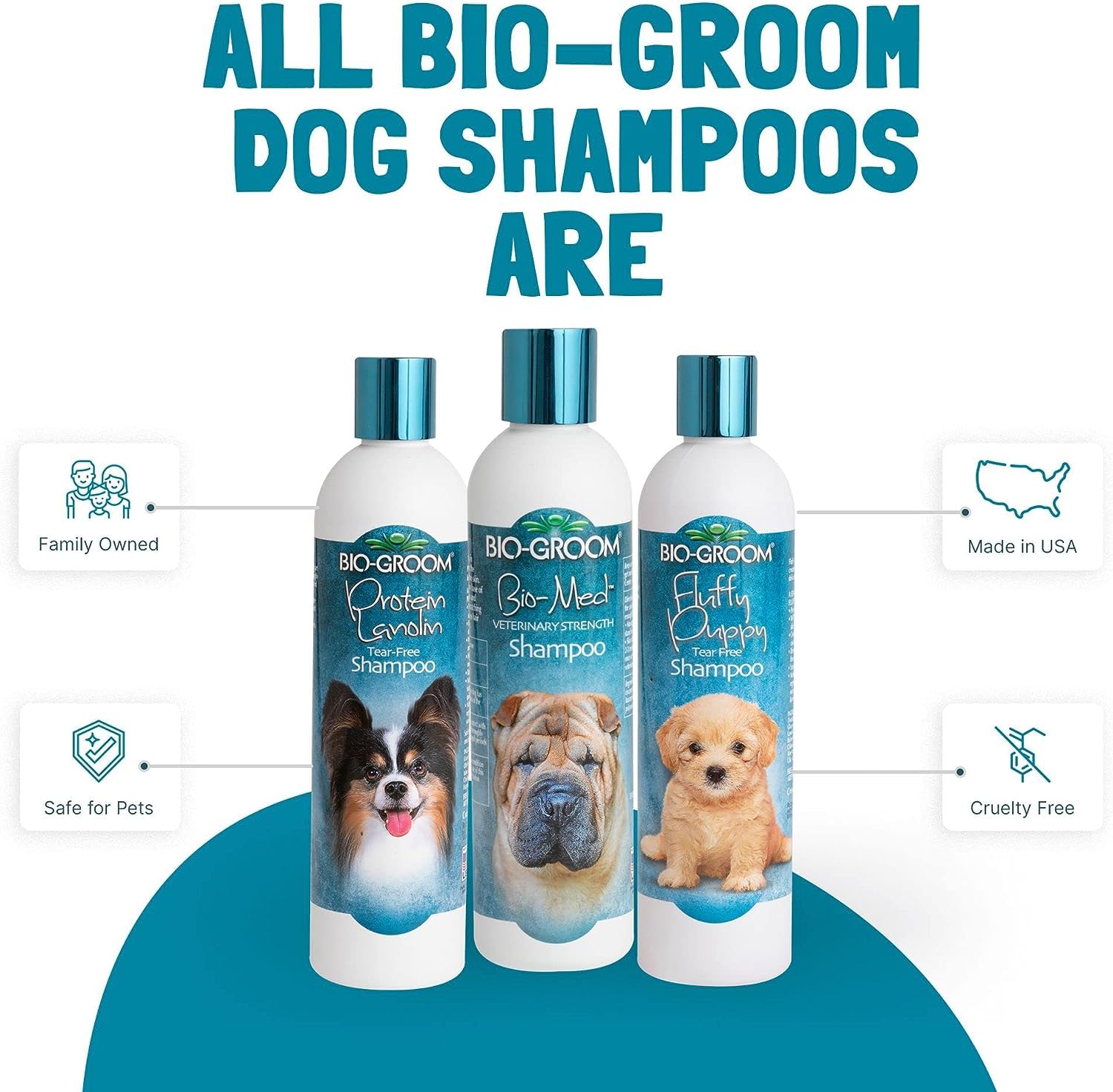 Bio-Groom Bio-Med Dog Shampoo - Dog Bathing Supplies, Puppy Shampoo For Sensitive Skin, Hot Spot Treatment, Itch Relief, Made In