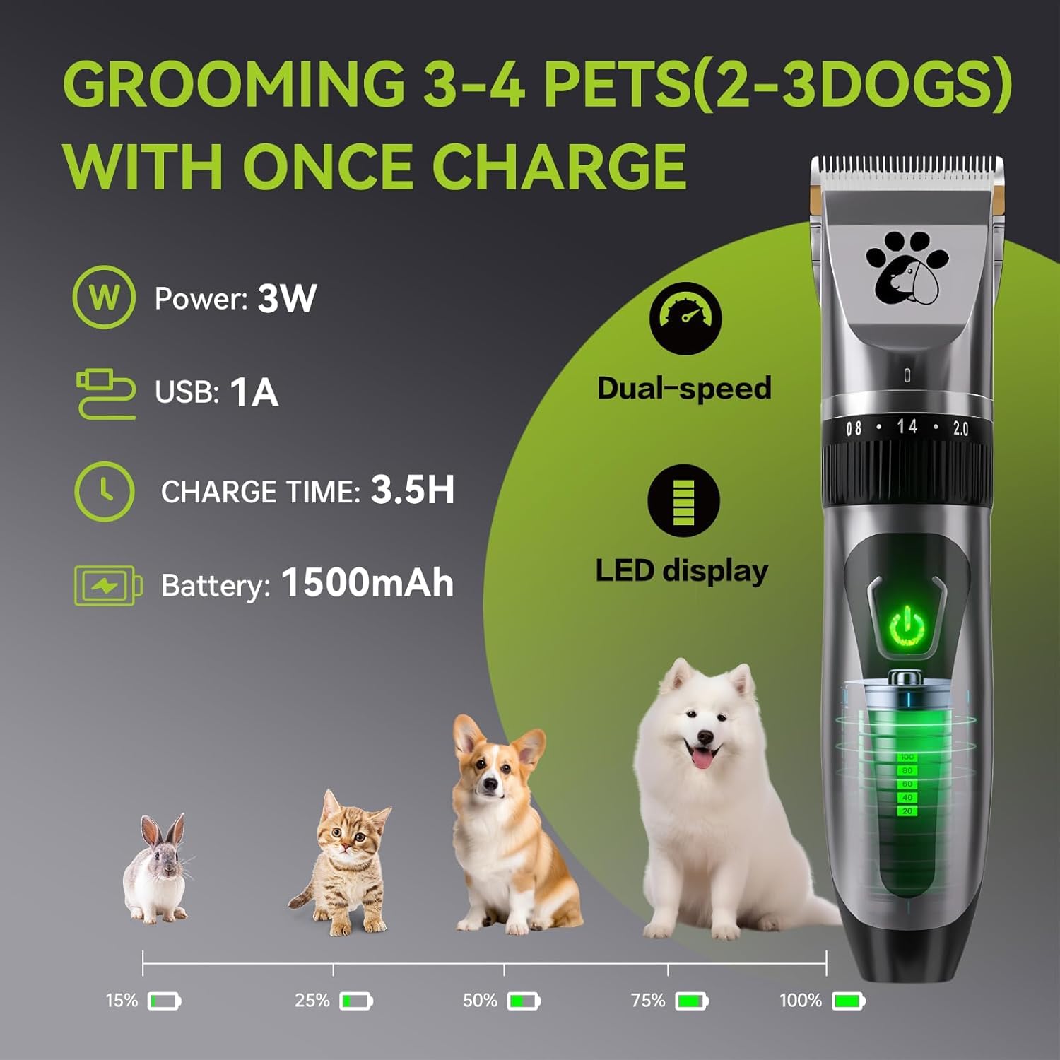 Dog Clippers Cordless, Professional Cat Trimmer, 2-Speed Low Noise Dog Grooming Kit, Pet Trimmer For Small Large Thick Hair Dogs