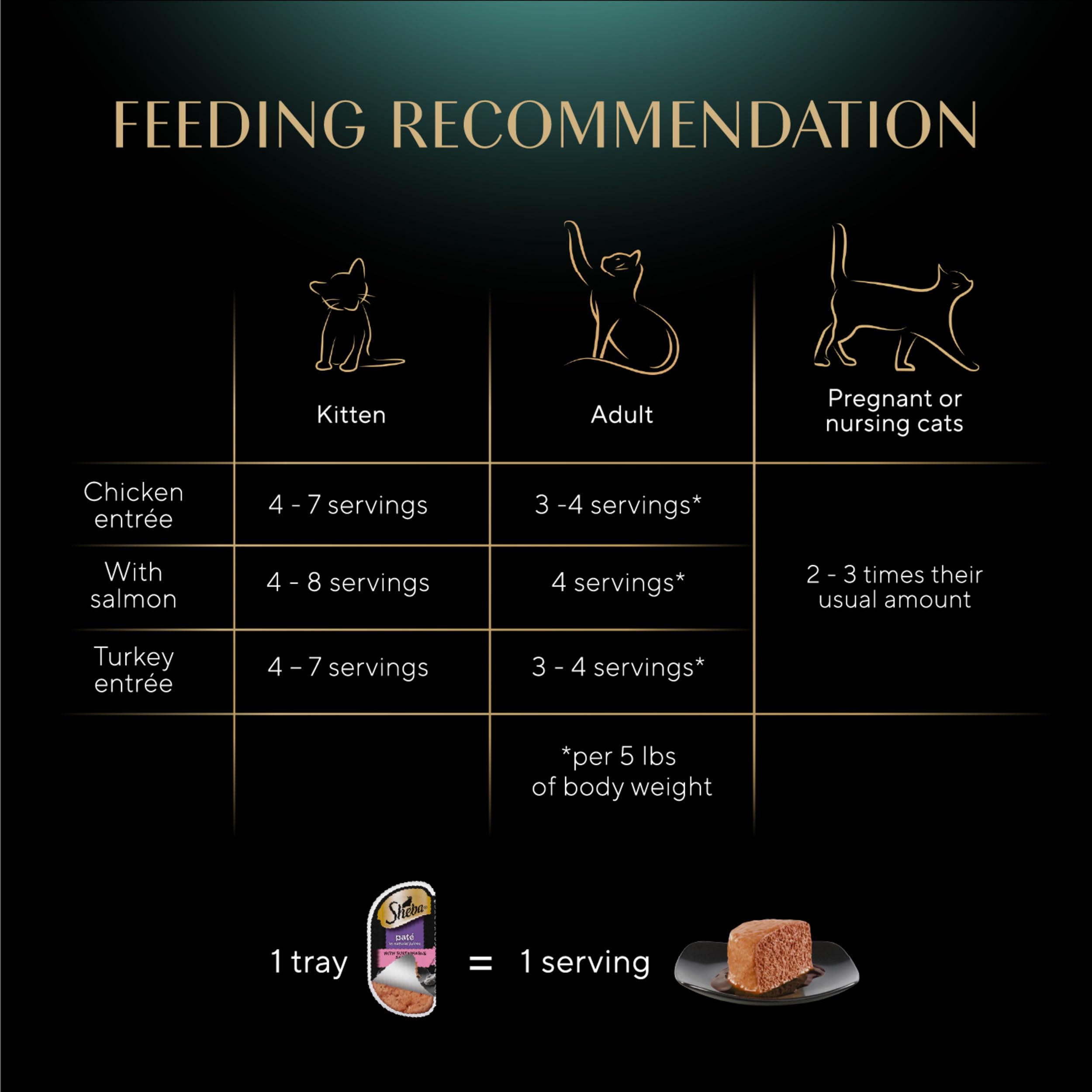 Sheba Perfect Portions Wet Cat Food Pate Savory Chicken, With Sustainable Salmon, and Roasted Turkey Entree Variety Pack, 2.6 oz