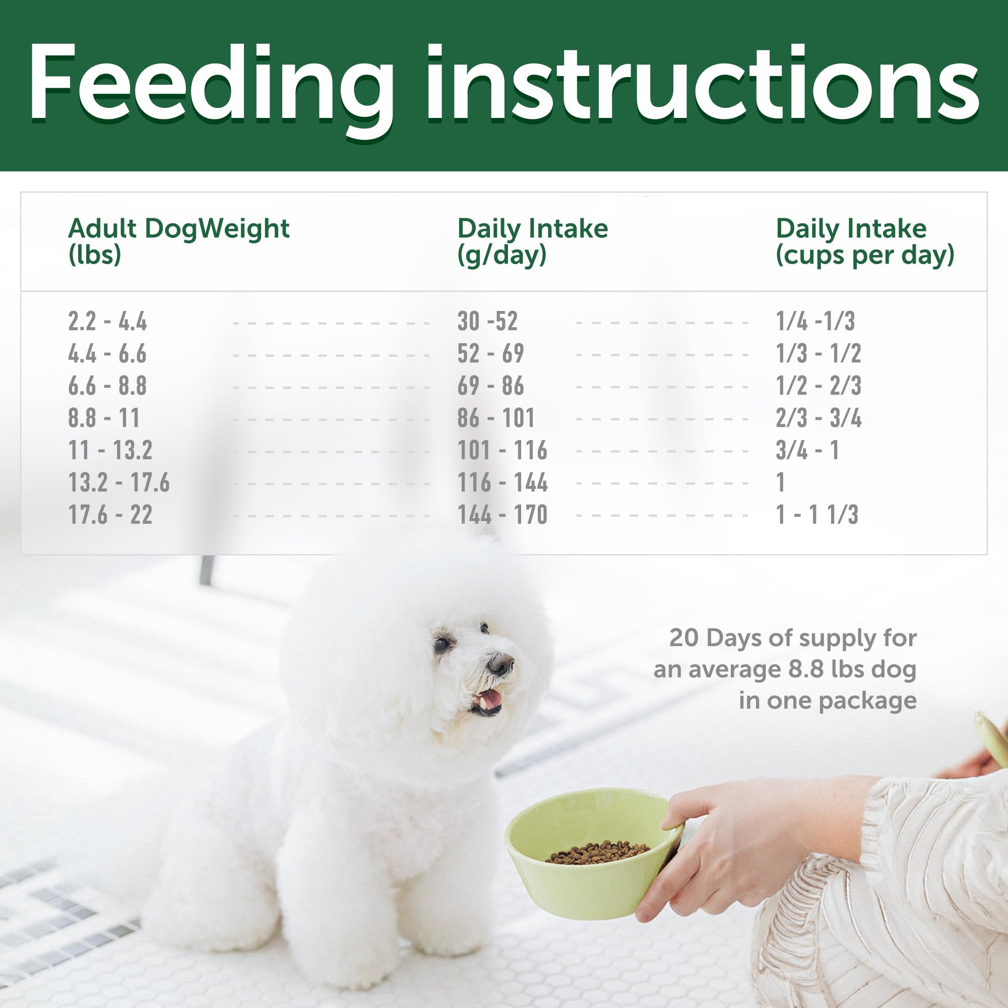 Nature s Protection Superior Care White Dogs Grain-Free Dry Dog Food - High Protein, Tear Stain Dog Food for Small & Mini Breed