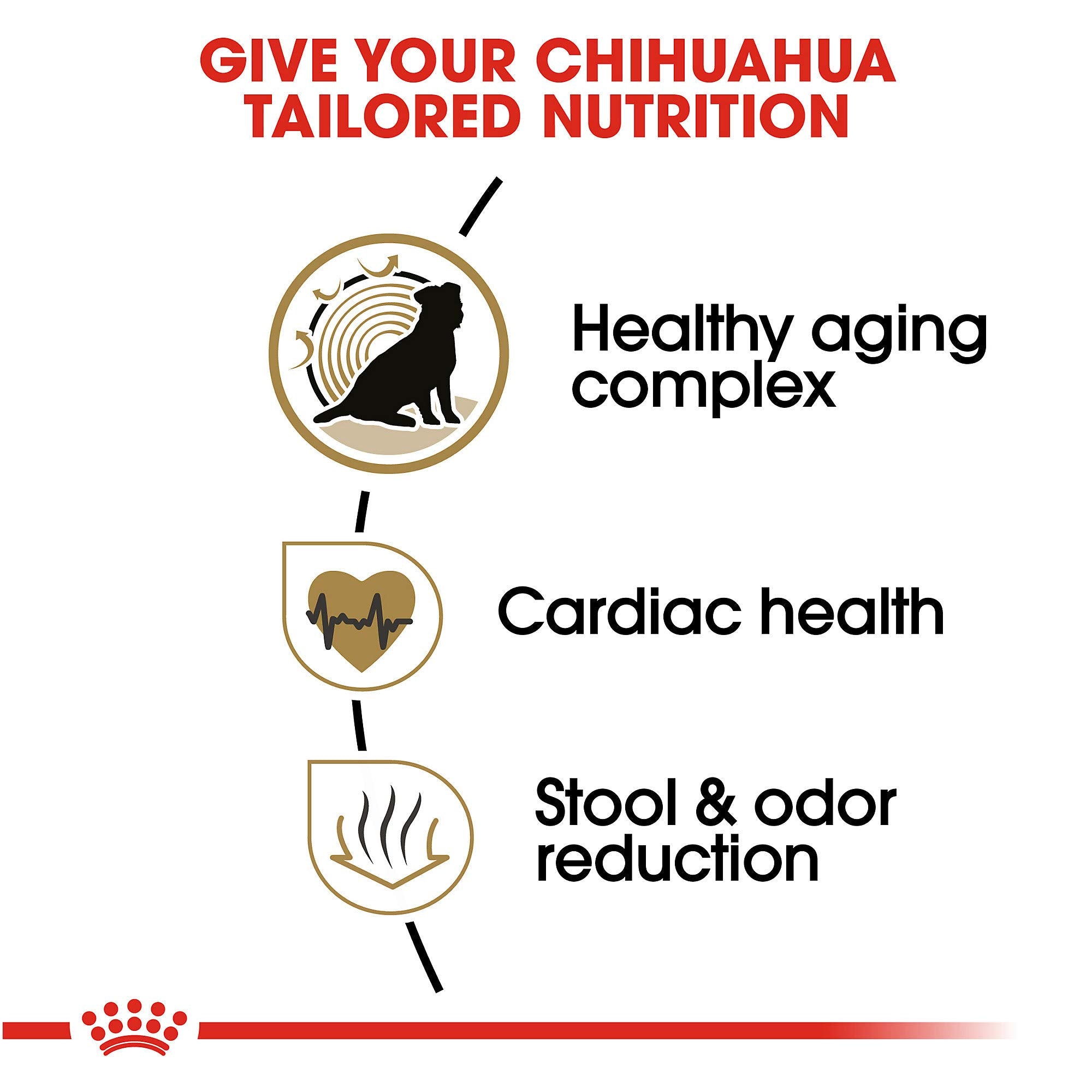 Royal Canin Breed Health Nutrition Chihuahua 8+ Adult Dry Dog Food, 2.5 lb bag