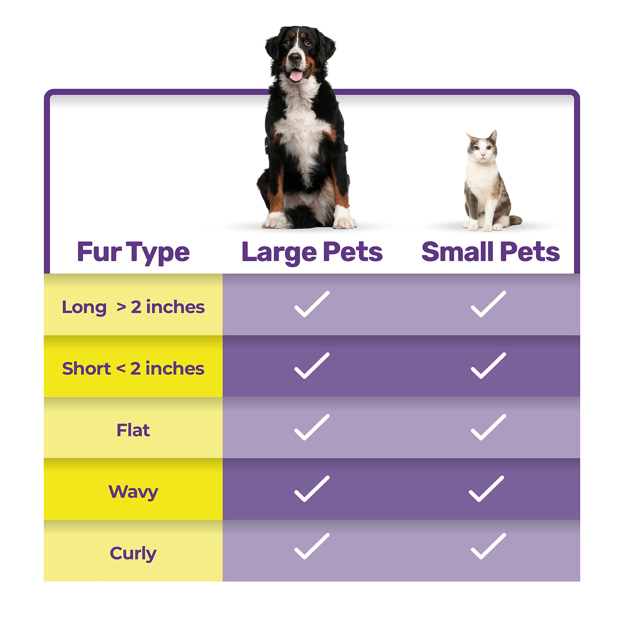 Hertzko Self-Cleaning Slicker Brush for Dogs & Cats - Grooming Tool for Shedding, Sensitive Skin, Regular Size, Purple