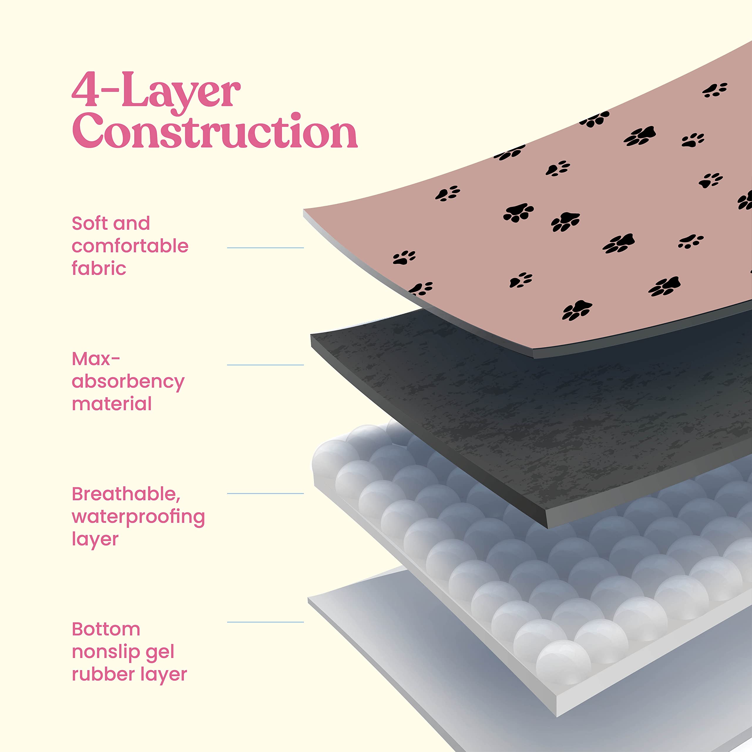 Super Absorbent Washable Pee Pads For Dogs - 2-Pack Superior Reusable Puppy Pads Pet Training Pads -100% Waterproof Dog Pee Pad Protects Against Urine Leakage Non-Slip Grip Prevents Slipping& Bunching