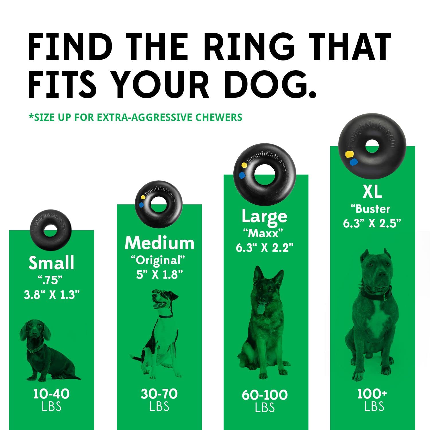 Goughnuts Dog Toys for Aggressive Chewers | Small Tougher Pro 50 Rubber | Model 609595876177 | Indestructible for Pit Bulls