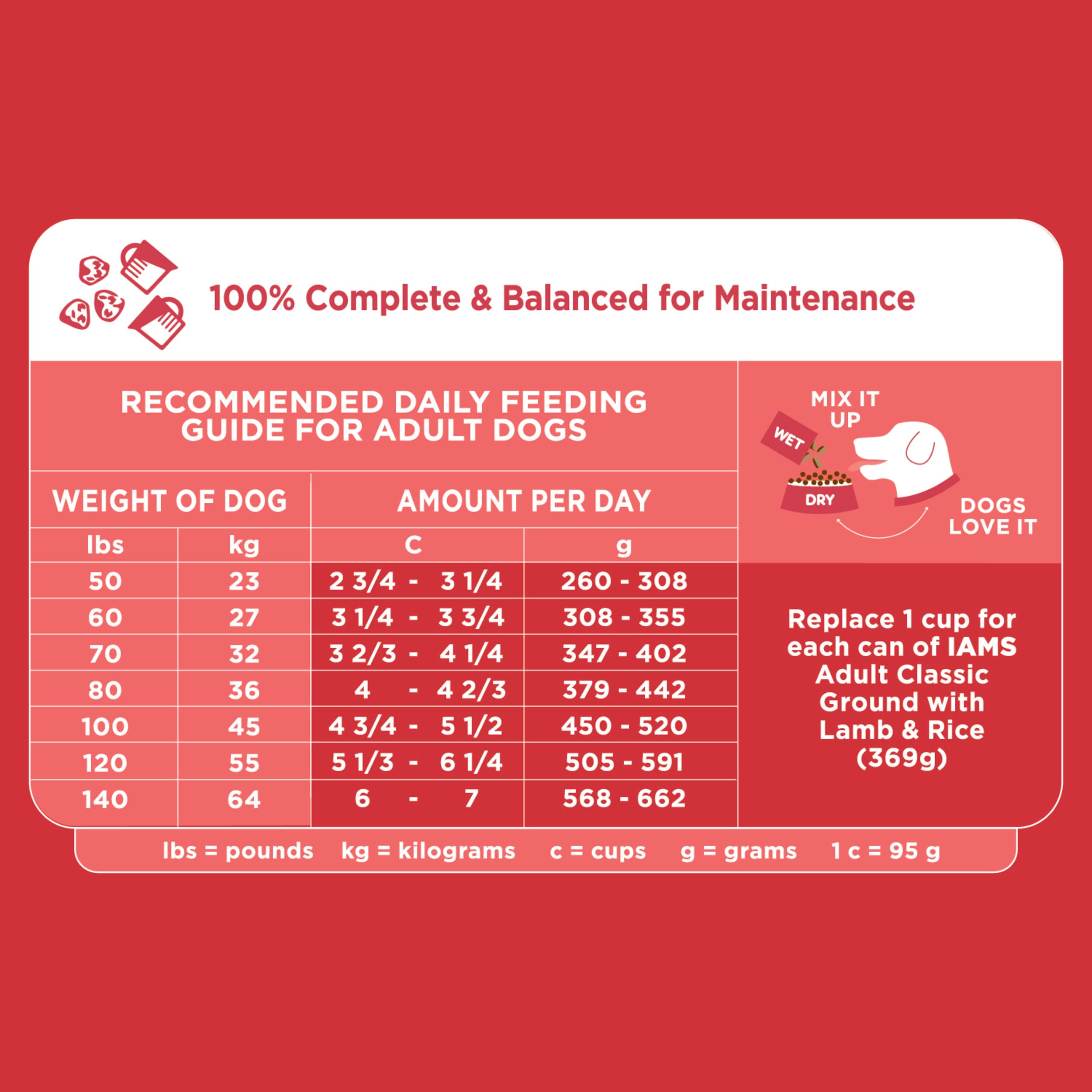 IAMS Proactive Health Large Breed Adult Dry Dog Food Lamb & Rice Recipe, 15 lb. Bag