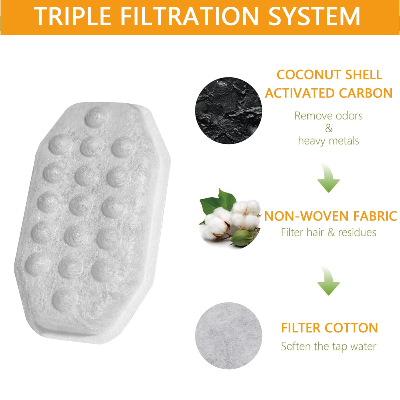 16Pack Cat Water Fountain Filters with 16 Pack Pre-Filter Sponges for Rellaty and Neareal 3.2L/108oz Cat Water Fountain Automati