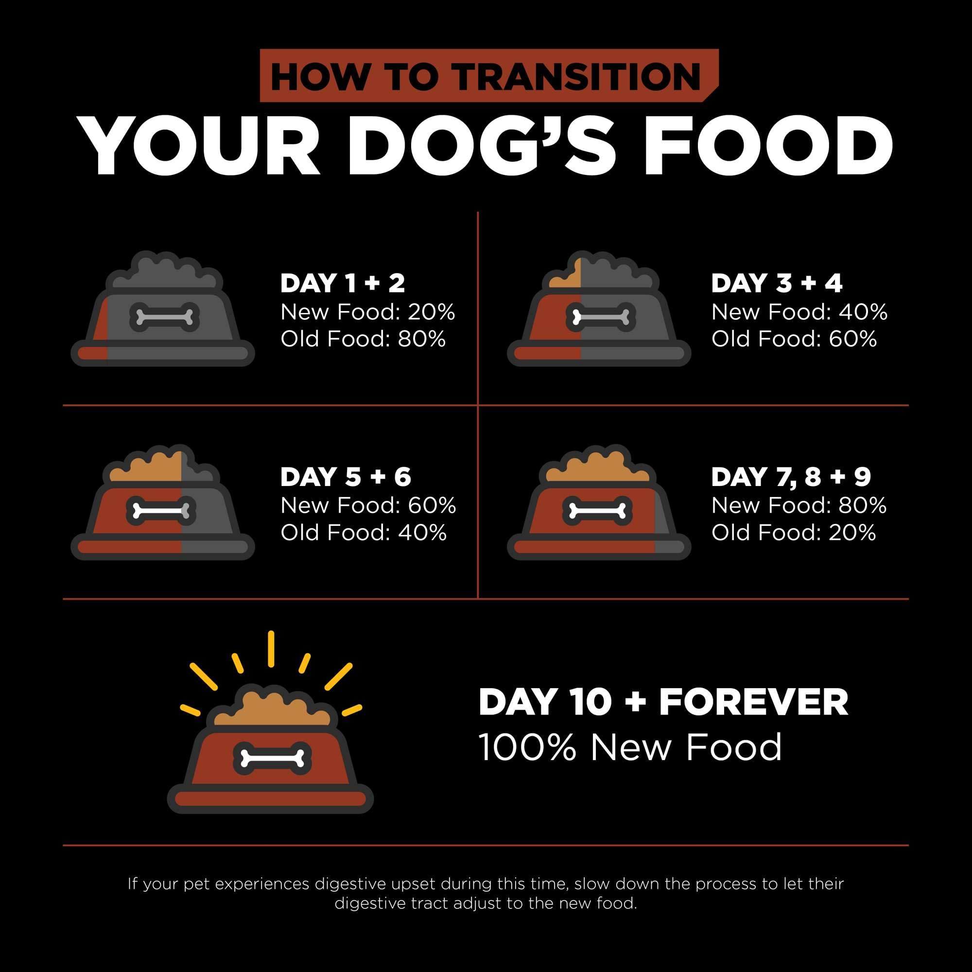 Go! Solutions Skin + Coat Care, Dry Dog Food, Large Breed Adult Salmon Recipe with Grains, 25 lb Bag