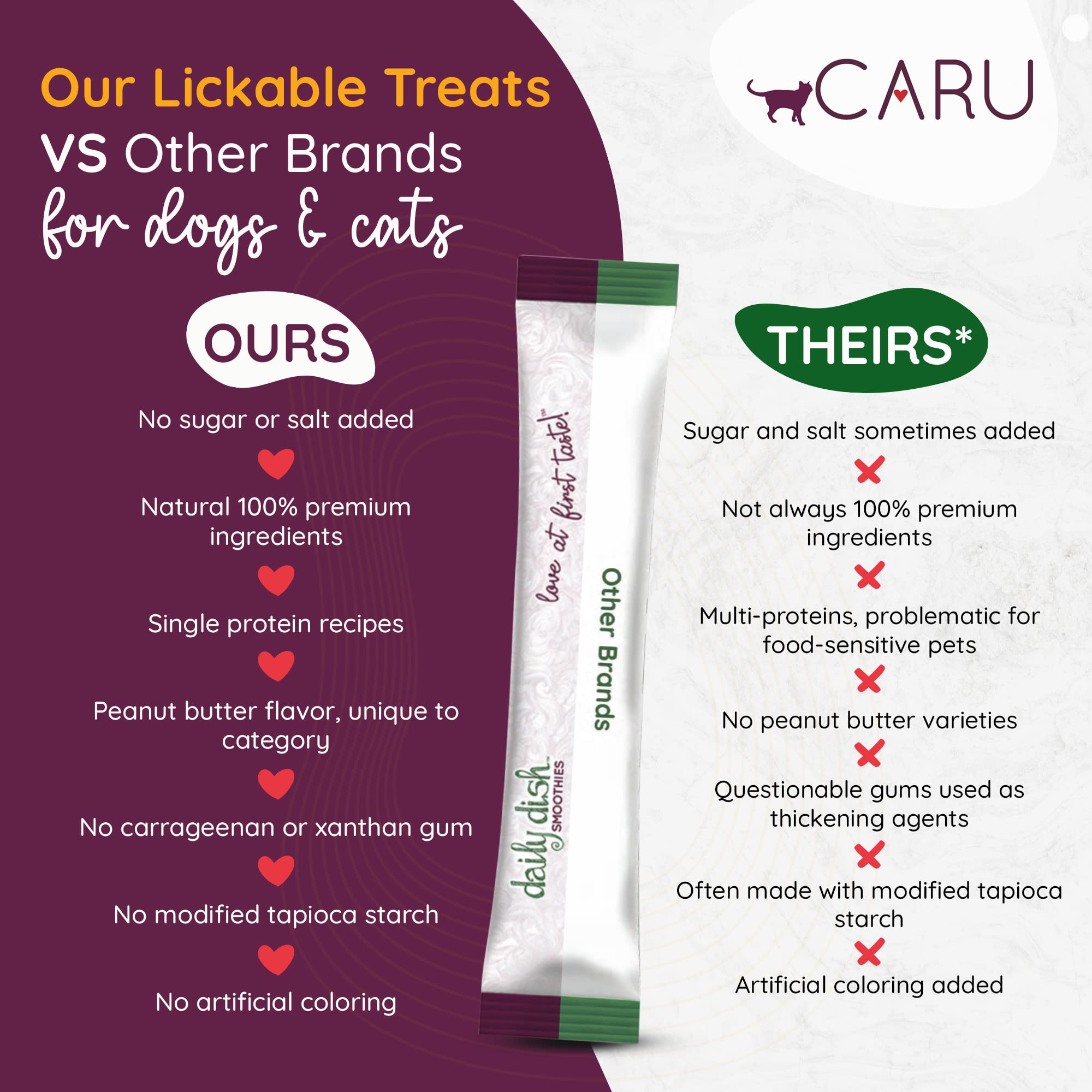 CARU - Daily Dish Smoothies - Lickable Chicken Cat Treat - 4 Pack, .5oz Tubes