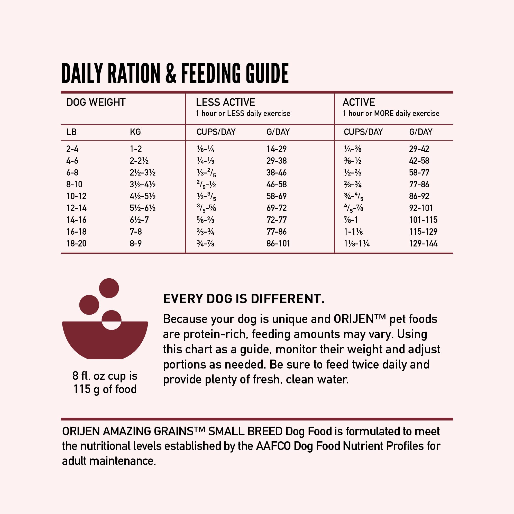 ORIJEN Amazing Grains Small Breed Dry Dog Food Recipe, 4lb