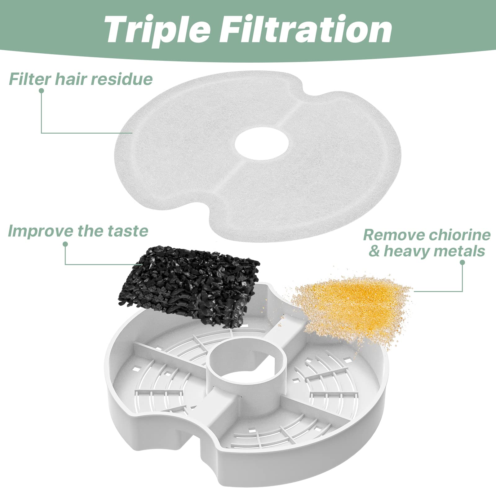 Cat Water Fountain Filters For 84Oz/2.5L Stainless Steel Pet Fountain And 67Oz/2.0L Plastic Cat Drinking Fountain, 4 Pack Pet Replacement Filters Set