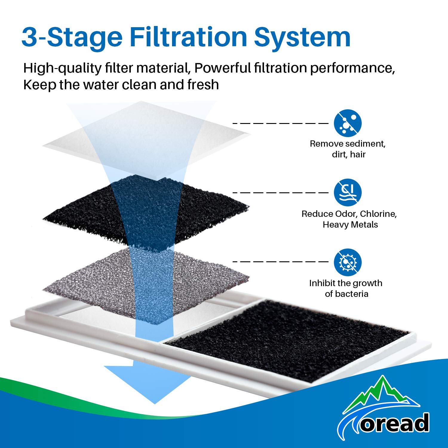 Toread Cat Water Fountain, 90Oz/2.6L Automatic Drinking Water Dispenser With 5 Washable Replacement Filters, Ultra Quiet Pump For Kitty, Cat, Small Dog, Anti Spill Running Water Bowl