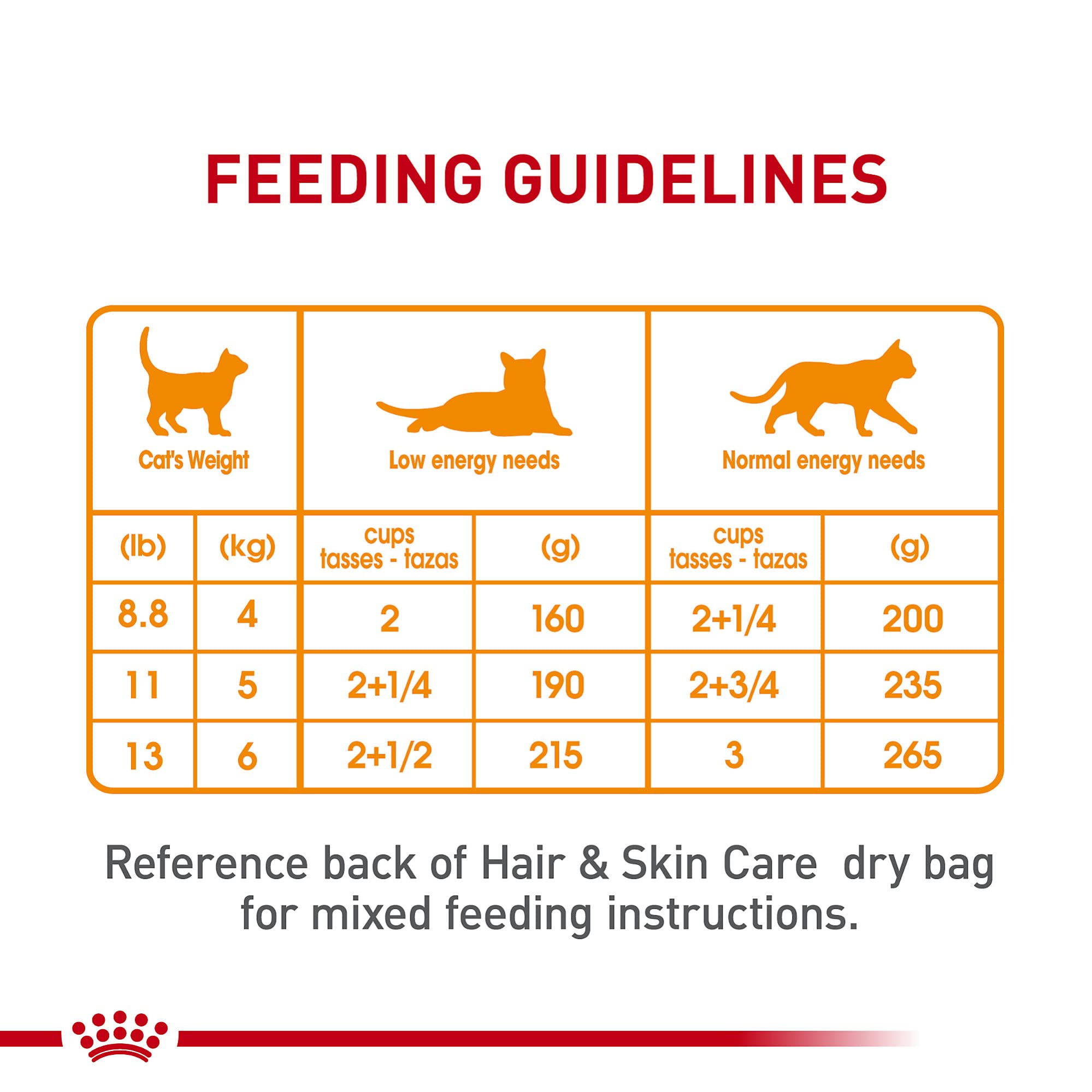 Royal Canin Feline Care Nutrition Hair & Skin Care Thin Slices in Gravy Canned Cat Food, 3 Ounce (Pack of 24)