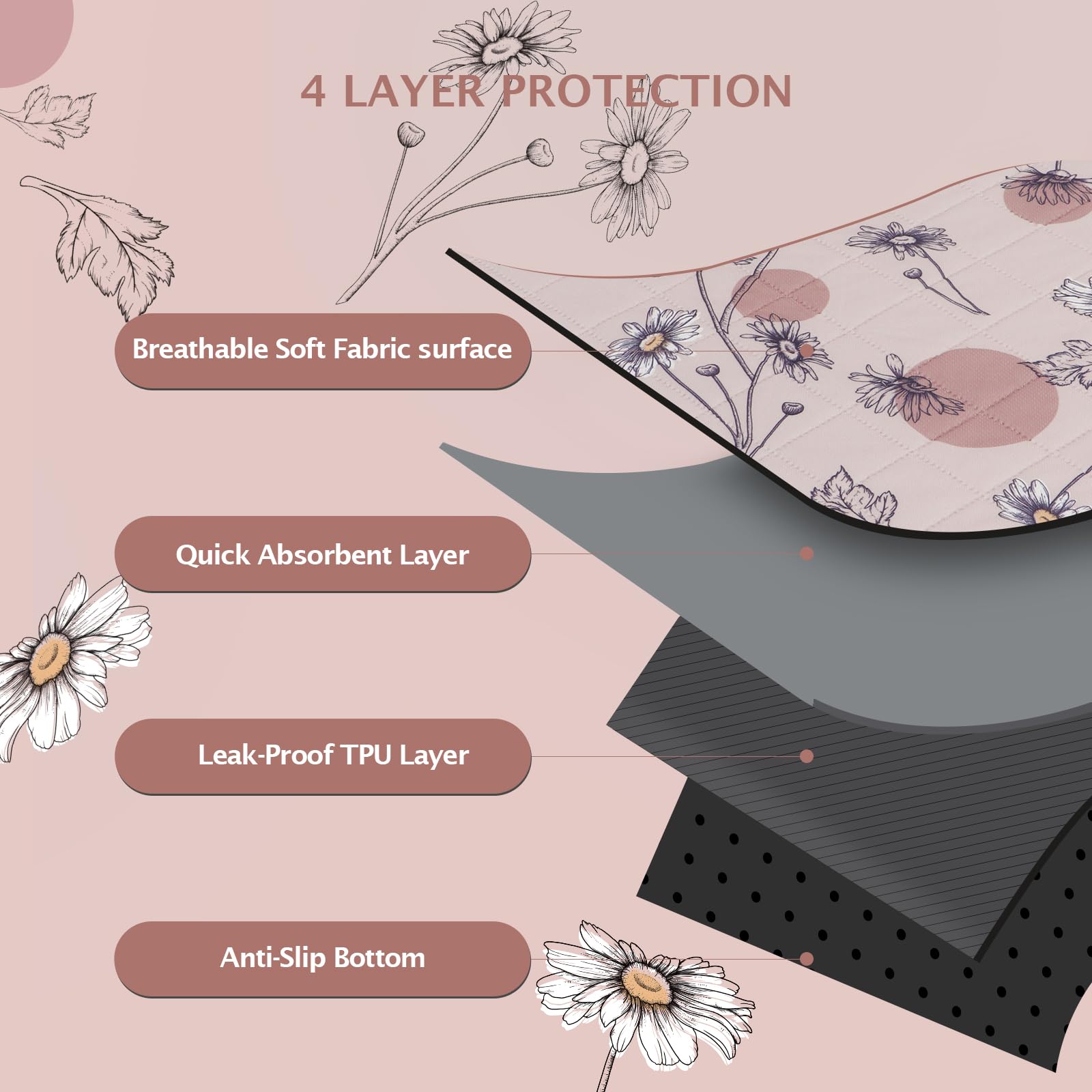 Ieuumler Washable Pee Pads For Dogs, 2 Pack Non-Slip & Waterproof Pack Whelping Pad, Reusable Washable Puppy Potty Training Pad