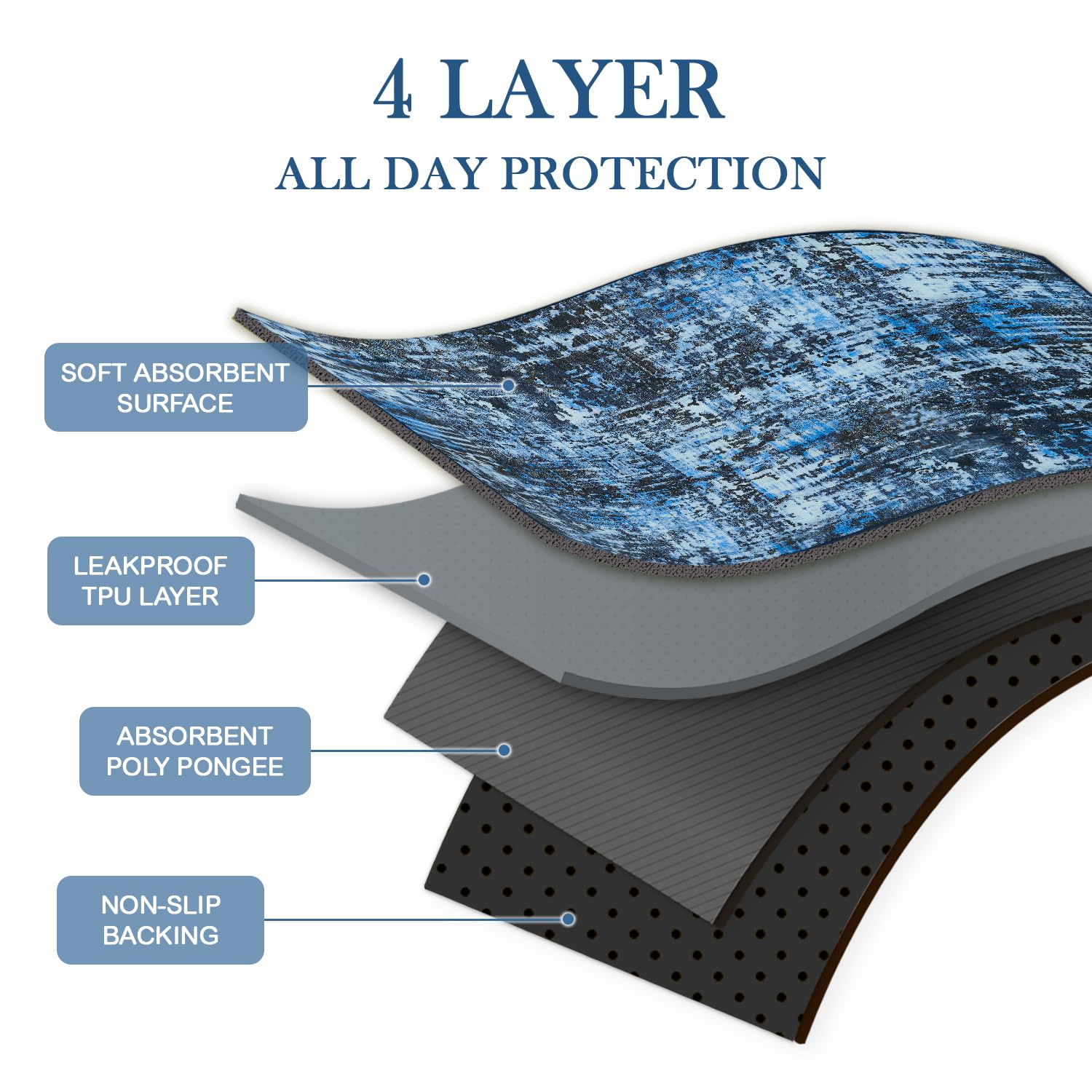 Qeils Washable Pee Pads For Dogs, 2 Pack Reusable Puppy Pads 18''X24'' Super Absorbent Leakproof Dog Training Pads, Non-Slip Pot