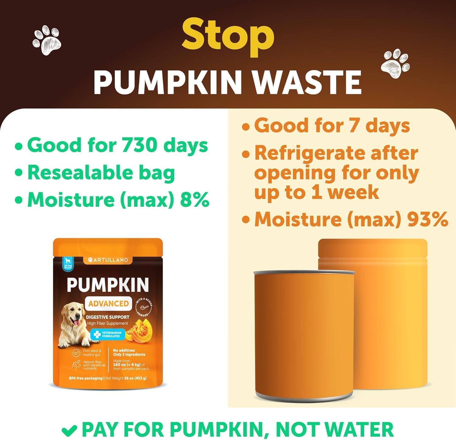 Pumpkin Powder for Dogs Digestive Support - 16 OZ - Fiber Supplement for Constipation - For Gut Balance, Healthy Skin, Digestion