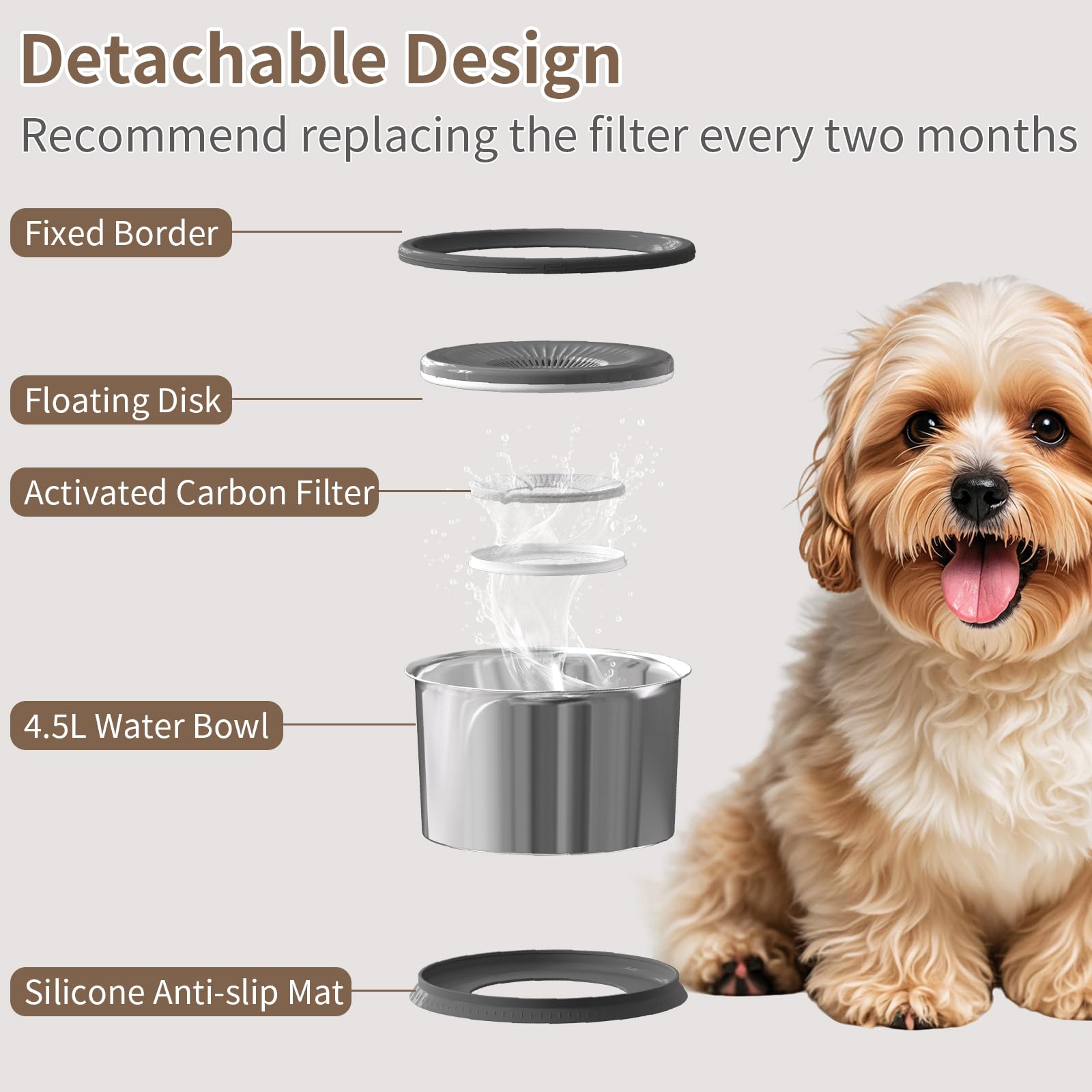 4.5L Dog Water Bowl No Spill 1.2 Gallon Stainless Steel Water Bowl for Dogs 150oz No Mess Slow Water Feeder with Anti-Slip Mat f