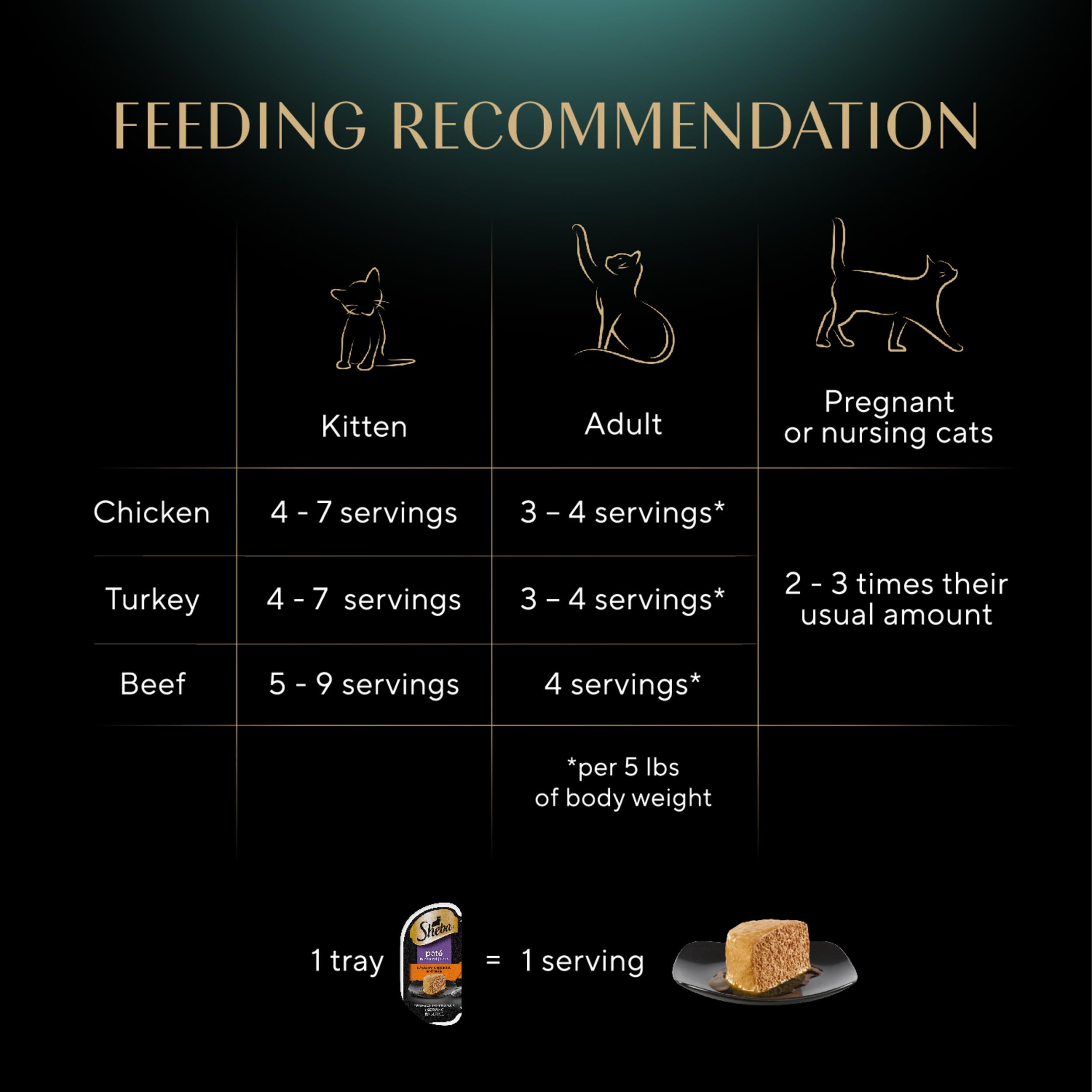 SHEBA Perfect Portions Pat   Wet Cat Food Trays (24 Count, 48 Servings), Savory Chicken, Roasted Turkey, and Tender Beef Entr  e