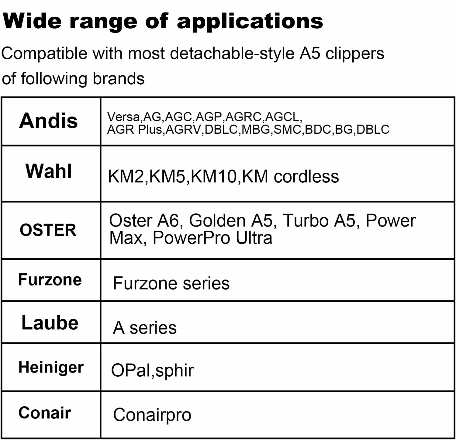 Yukaione 4F Dog Clipper Blade - Sk2 Steel, Universal Compatibility With Andis, Oster, Wahl - 3/8'' Cut For Medium Coats
