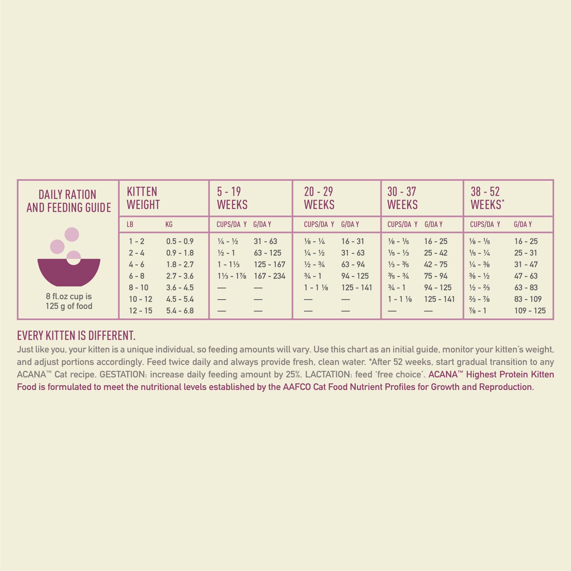 ACANA Highest Protein Dry Cat Food Kitten Recipe 4lb Bag