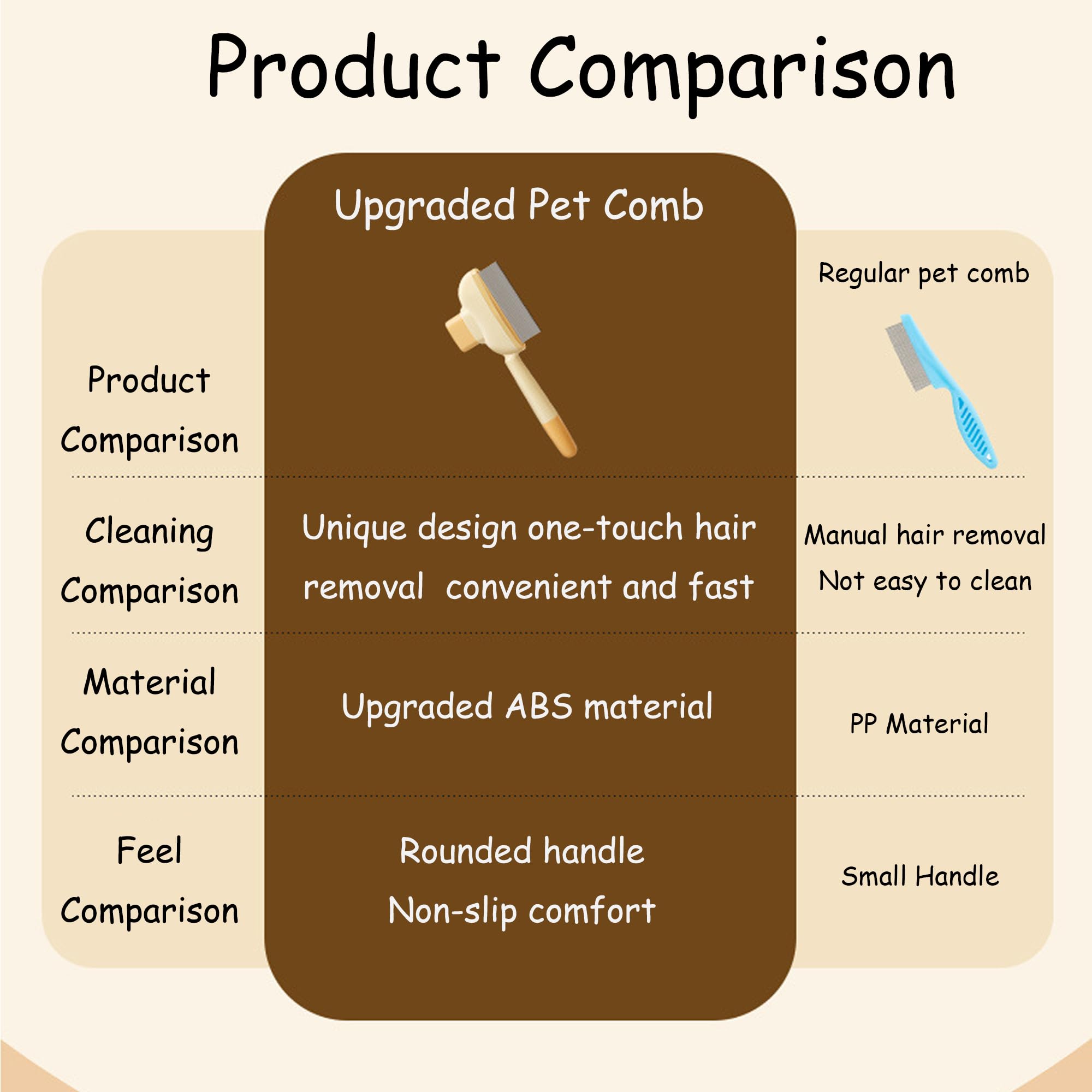 Kixmalkinly 2Pcs Pet Hair Removal Comb Flea Comb,2025 New Stainlesssteel Cat Brush With Release Button Self-Cleaning, Pet Hairs