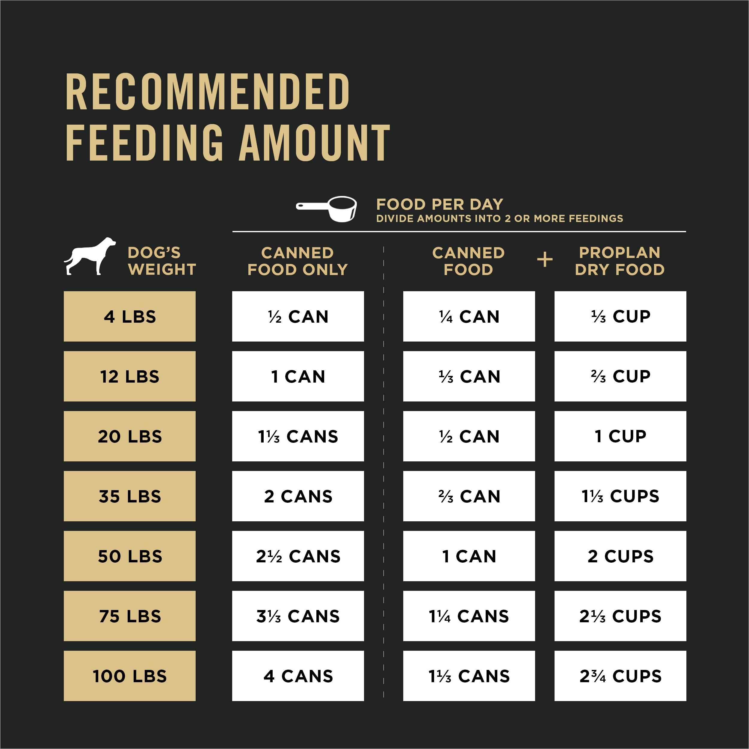 Purina Pro Plan Dog Food, Grain Free Wet Classic Turkey and Sweet Potato Entr  e - (Pack of 12) 13 oz. Cans