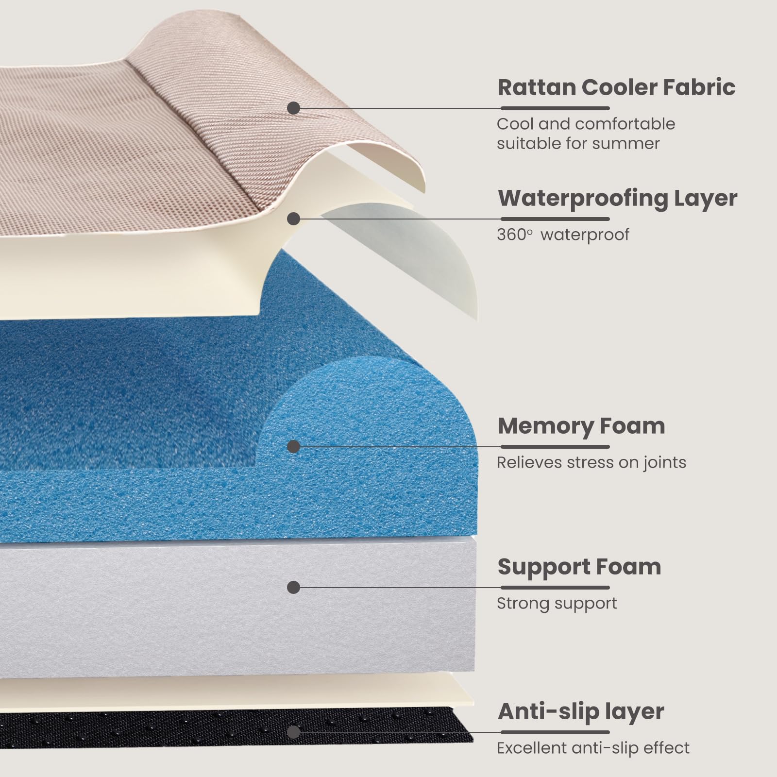 Laifug Orthopedic Memory Foam Dog Bed With Durable Water Proof Liner And Removable Washable Cover (Large (34''X22''X6''), Brown)