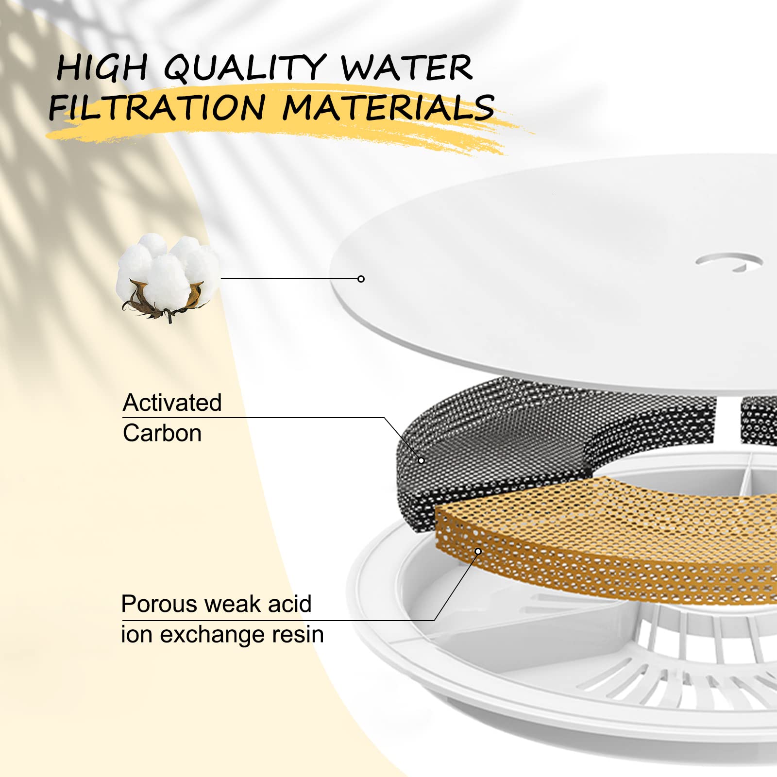 3/6/9 Pack Cat Water Fountain Filters Compatible With Catit Fountains, Petilog Carbon And Ion Exchange Resin Pet Fountain Filter