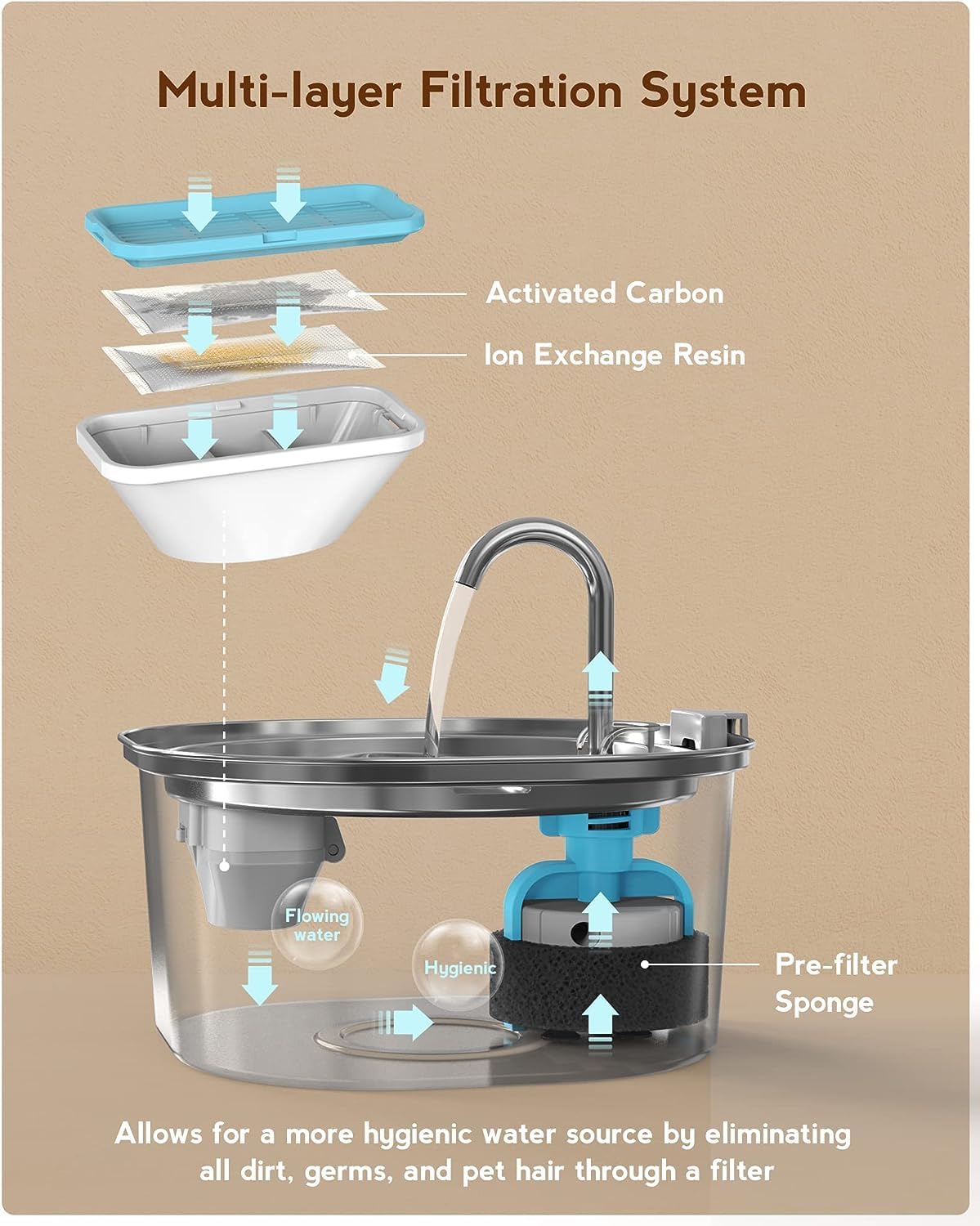 Pektaco Cat Water Fountain, 3.2L/108Oz Stainless Steel Pet Water Fountain For Cats/Dogs Indoor, Dog Drinking Dispenser Metal Kitty Spout With 6 Replacement Filters