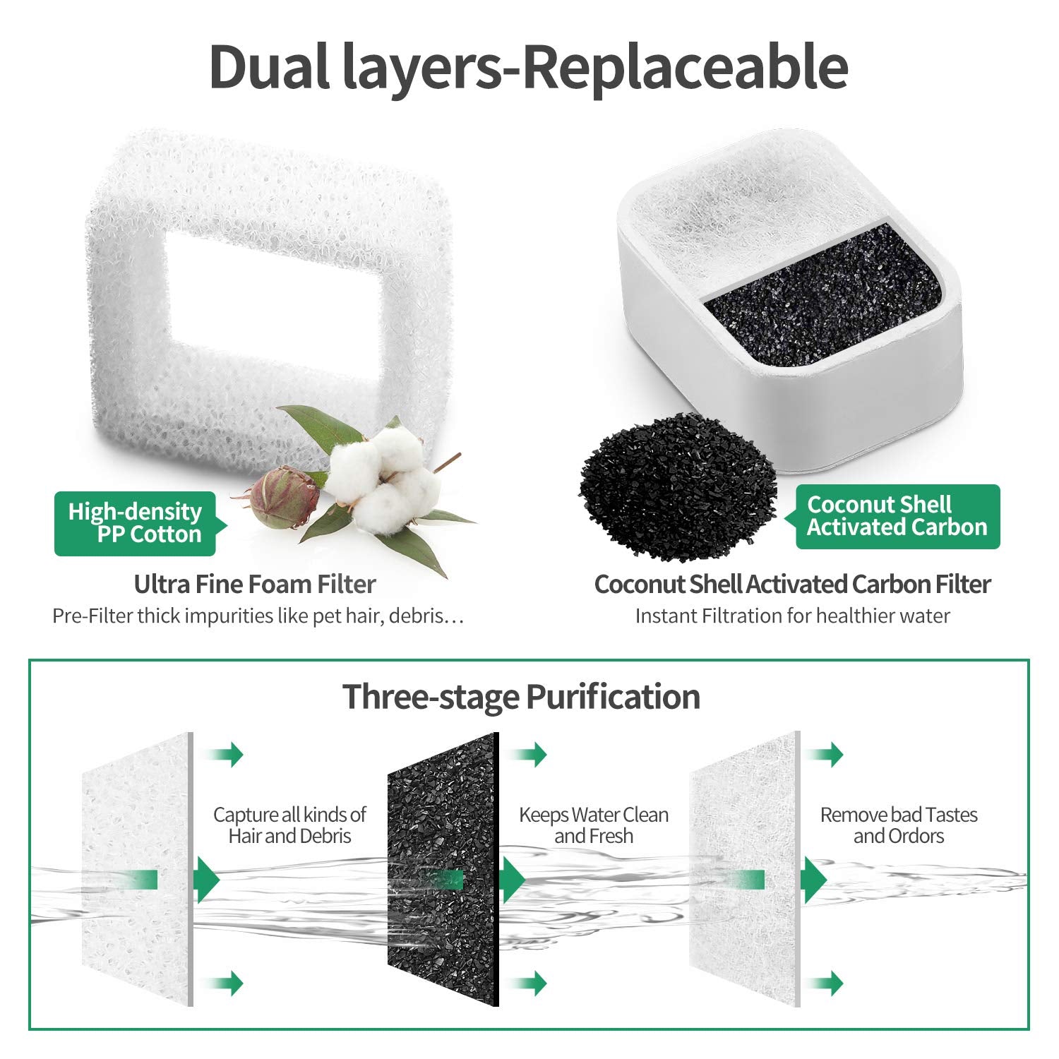 Ceramic Cat Water Fountain Replacement Filters, 16 Pack Pet Fountain Replacement Filters And 4 Pack Foam Filters For Tritone/Fiu