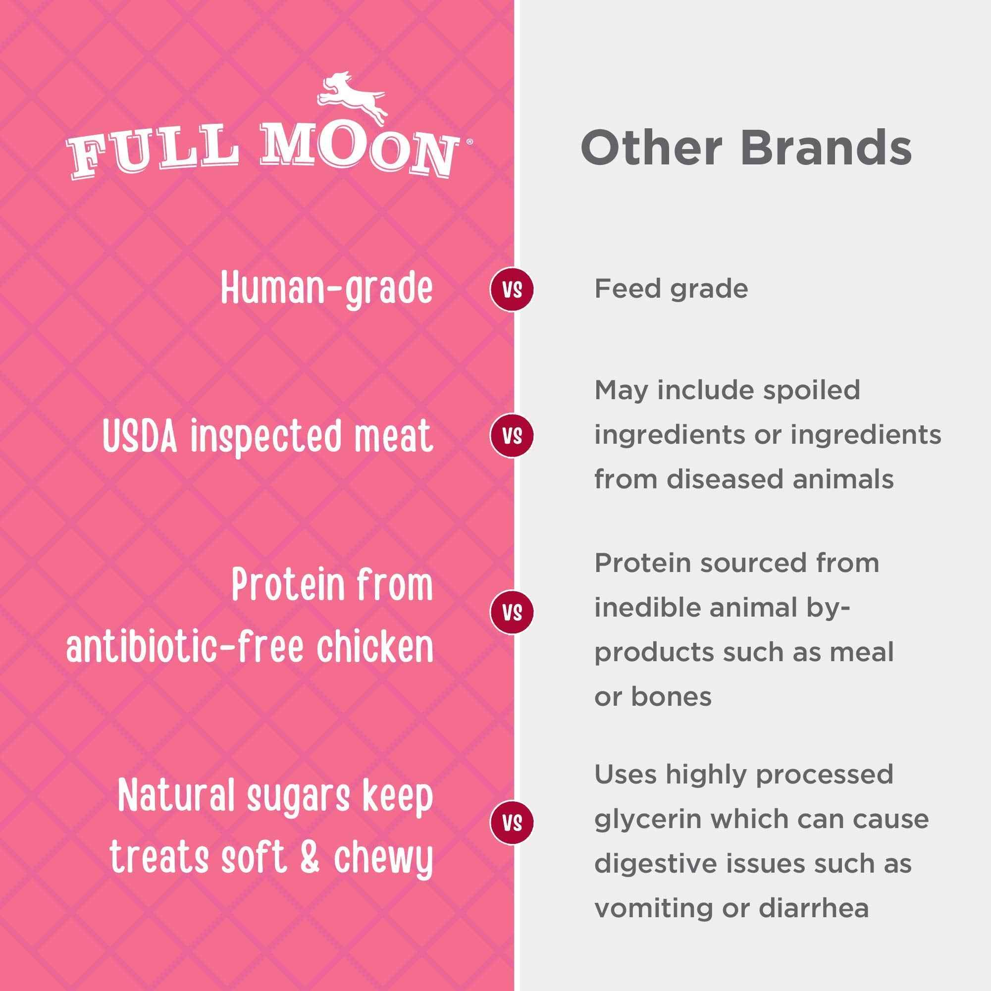 Full Moon Chicken Strips Healthy All Natural Dog Treats Human Grade Made in USA Grain Free, 1.5 Pound (Pack of 1)