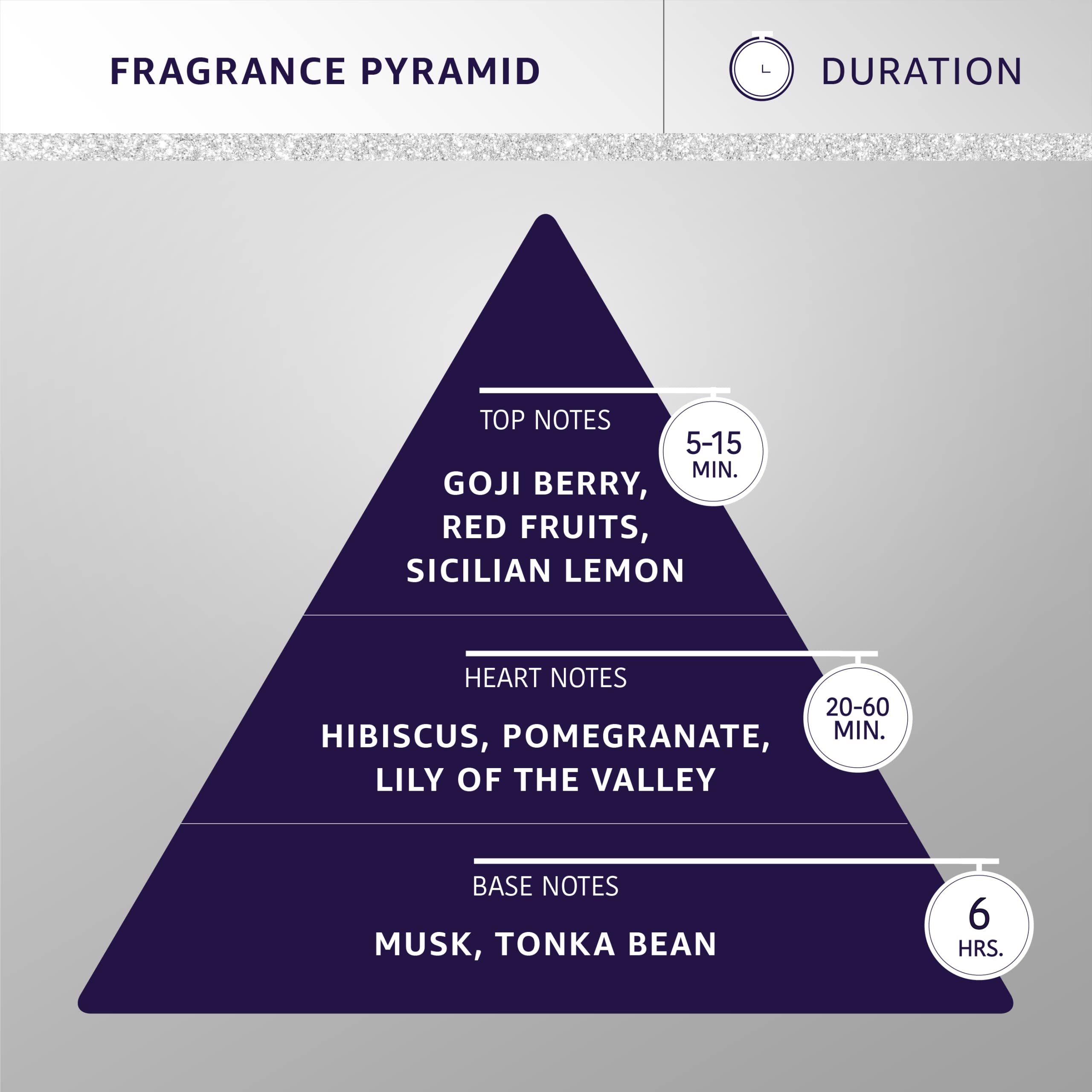 Hydra Groomers Forever Velvety Cologne, Cat And Dog Cologne Spray, 4.4 Fl. Oz.