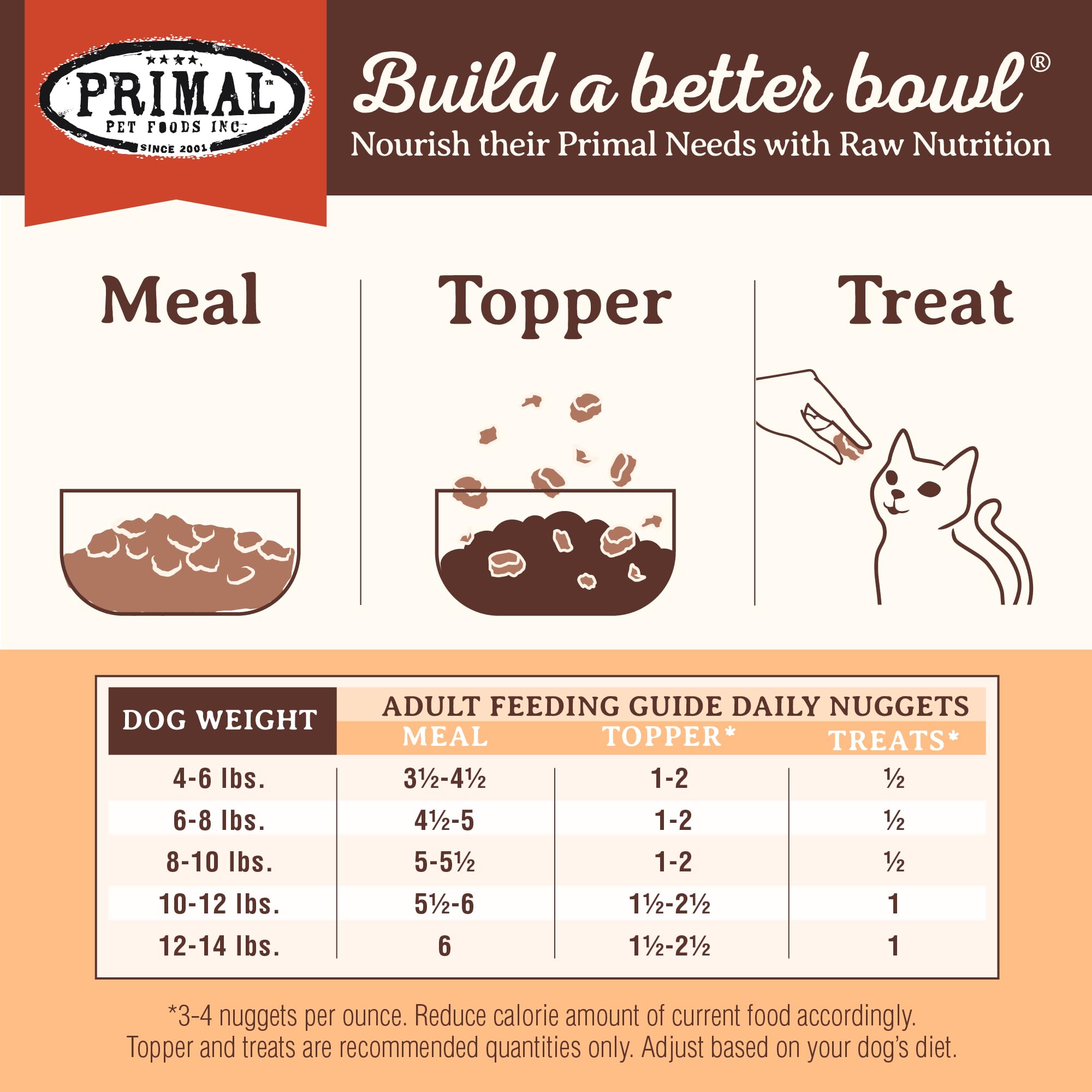 Primal Freeze Dried Raw Cat Food Nuggets Pork, Complete & Balanced Meal or Topper, Premium, Healthy, Grain Free, High Protein Ra