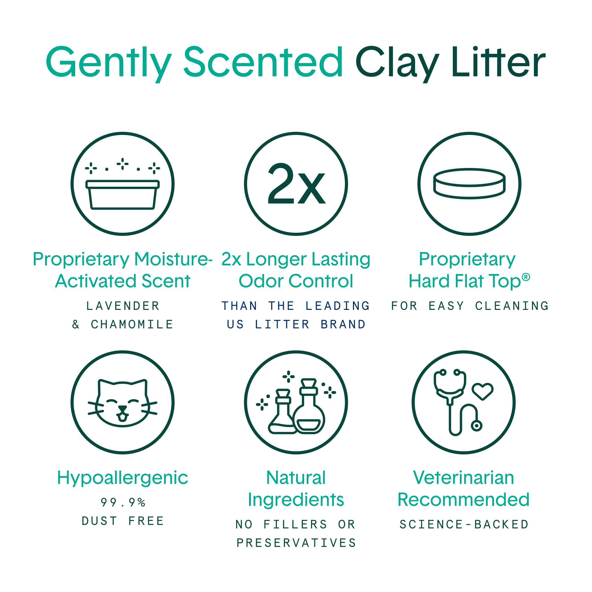 Boxie Gently Scented 30 Day Natural Odor Control Cat Litter, 28lb Clumping Clay Kitty Litter