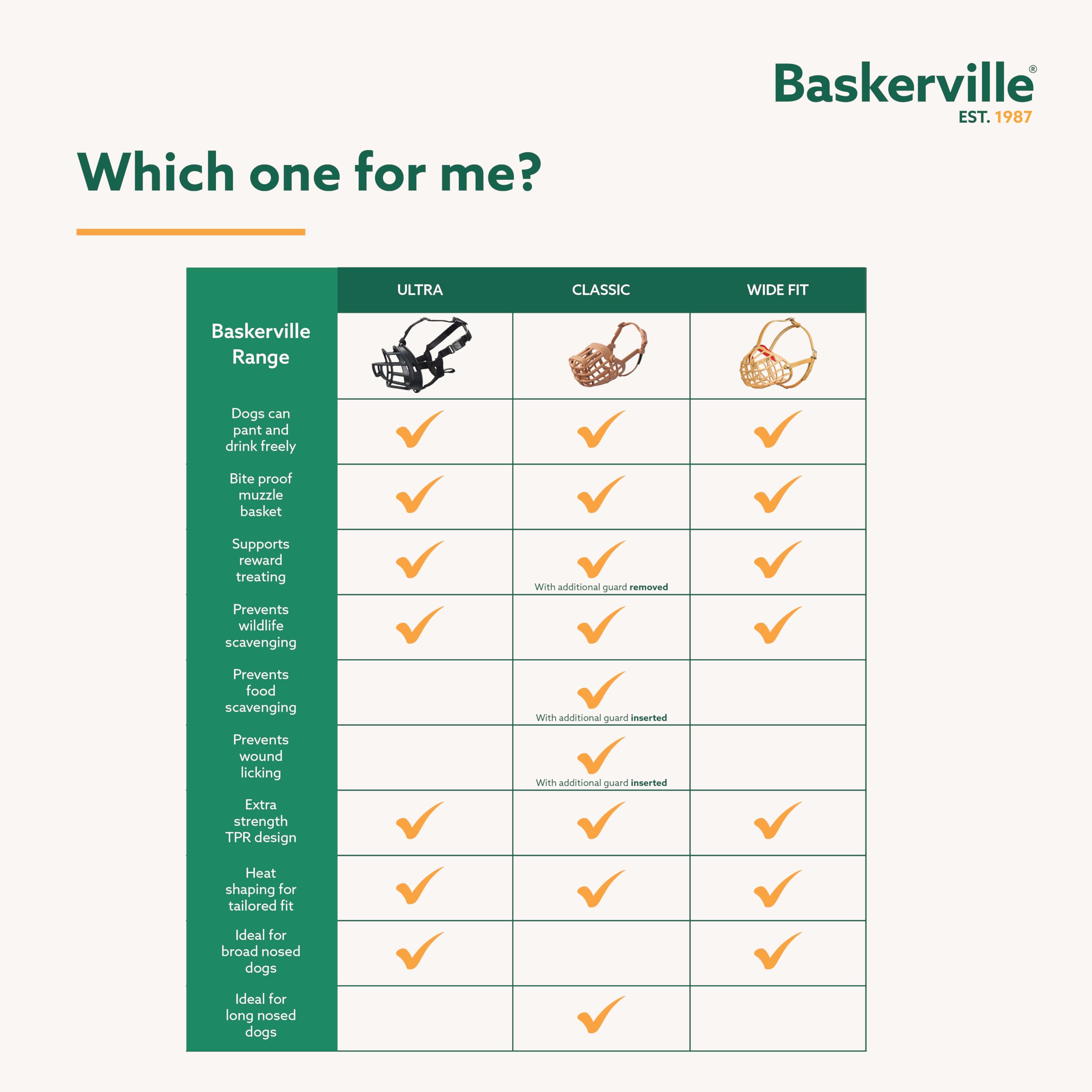 Baskerville Ultra Muzzle - Patented Humane Design, Breathable, Dog Can Pant And Drink, Adjustable, Padded, Dog Training Muzzle For Small Dogs, Prevents Biting, Wildlife Scavenging (Size 1, Black)