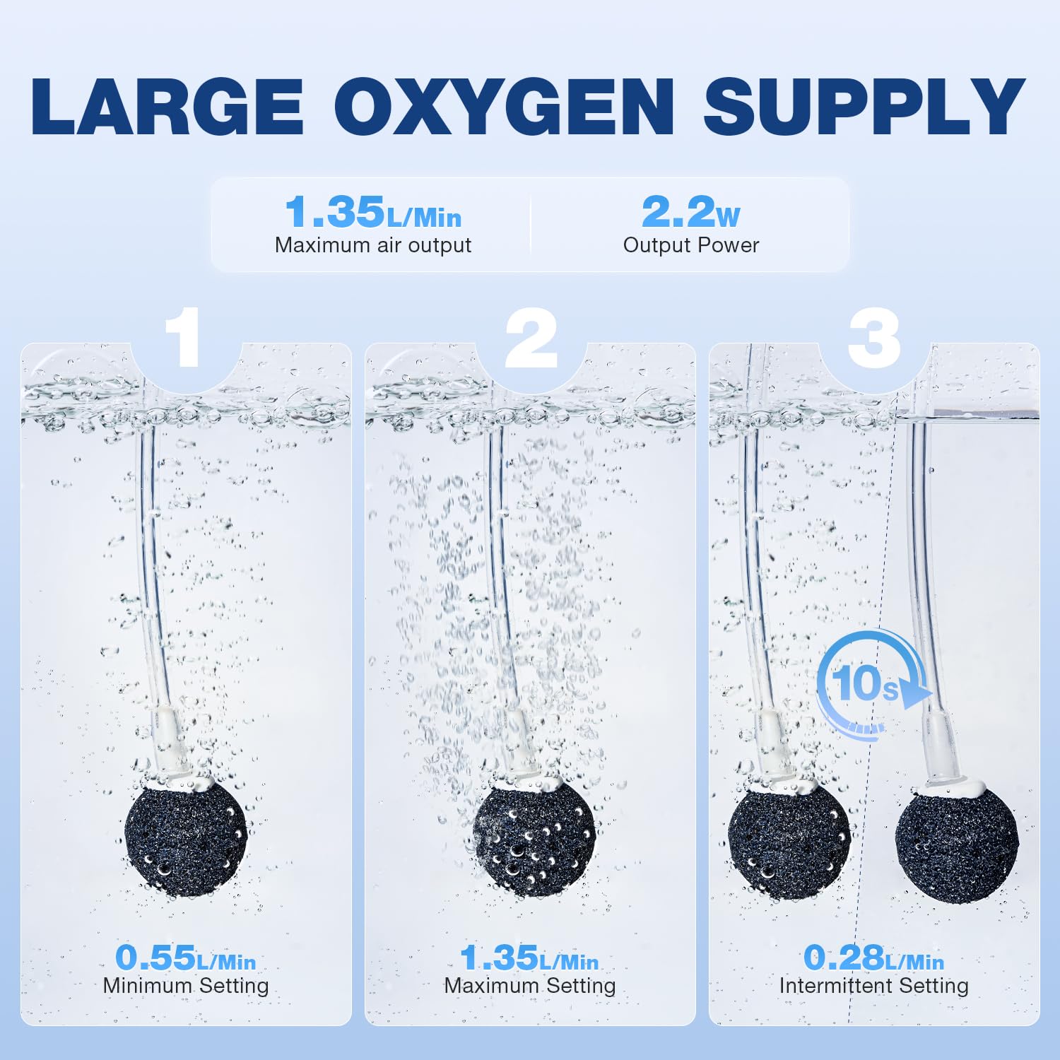 Ghosthorn Waterproof Live Bait Aerator Pump, Fish Tank Bubbler with Super Quiet Construction, Portable Live Bait Aeration, Outdo