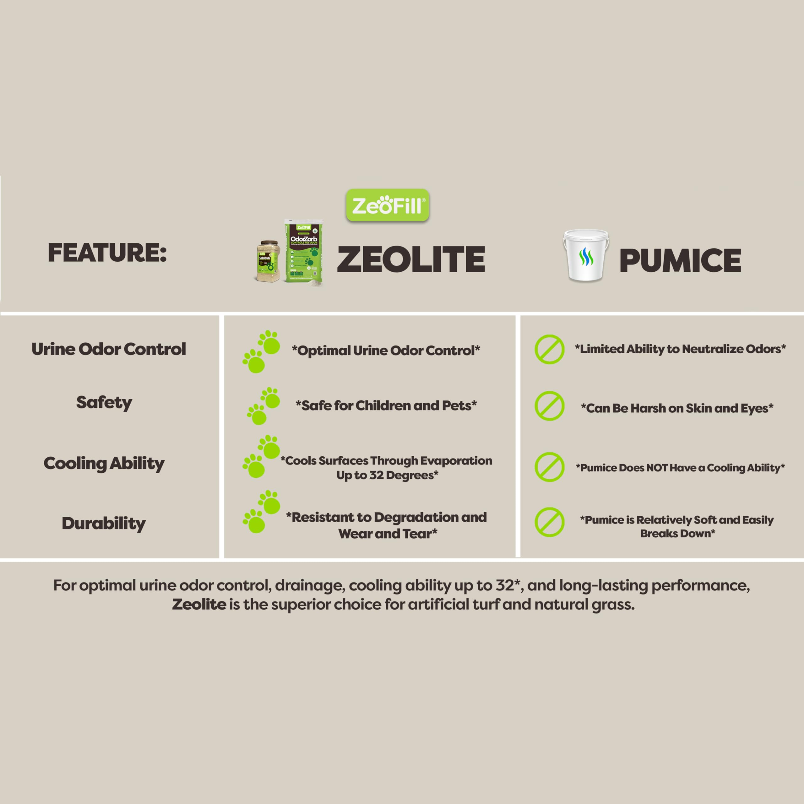 Zeofill Backyard Deodorizer - Eliminates Pet Urine Odors On Potty Patches, Artificial Turf, Grass, Lawns, Patios, Concrete & Pla