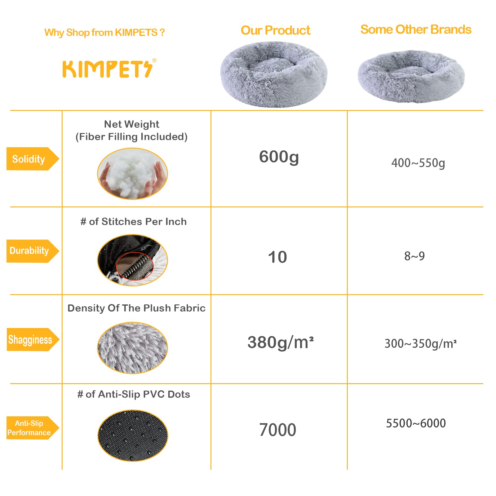 Kimpets Dog Bed Calming Dog Beds For Small Medium Large Dogs - Round Donut Washable Dog Bed, Anti-Slip Faux Fur Fluffy Donut Cuddler Anxiety Cat Bed(20')