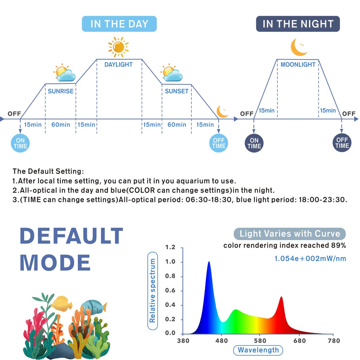 Hygger Aquarium Programmable Led Light, For 30~36In Long Full Spectrum Plant Fish Tank Light With Lcd Setting Display, 7 Colors, Sunrise Sunset Moon And Diy Mode, For Novices Advanced Players