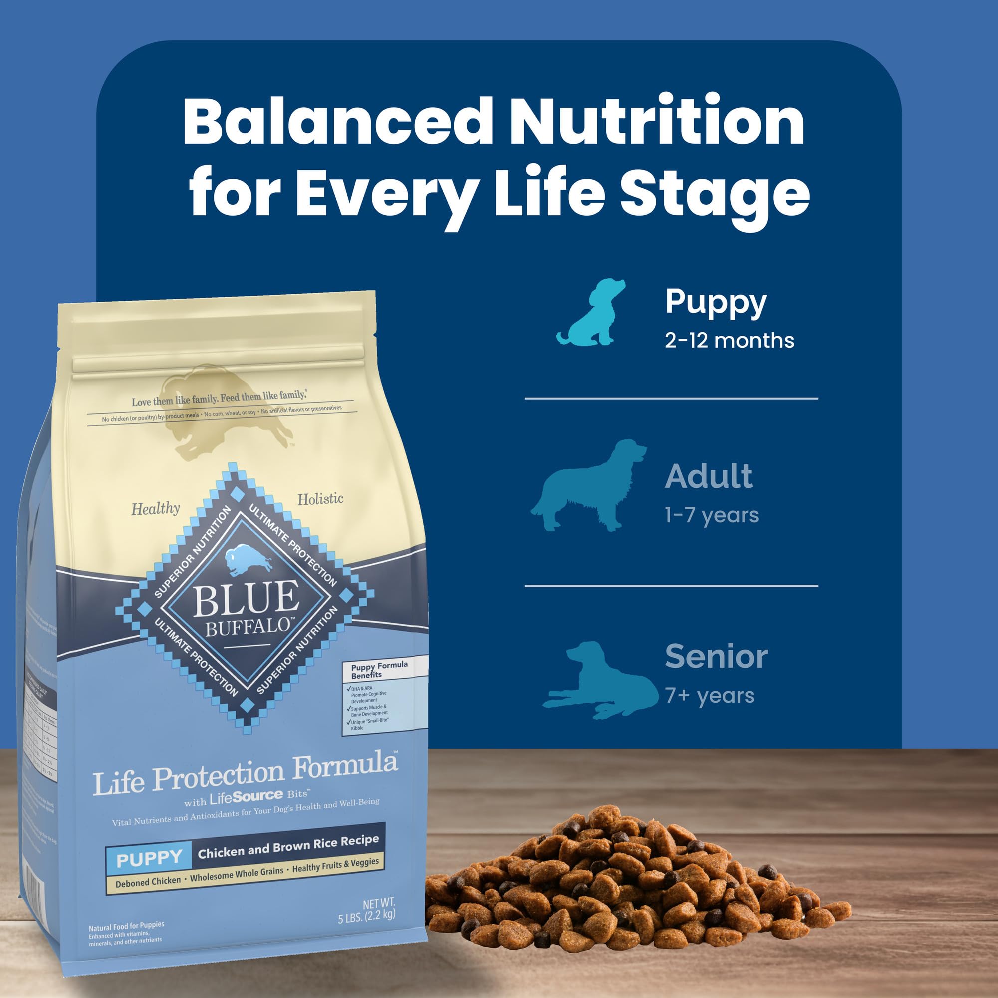 Blue Buffalo Life Protection Formula Puppy Dry Dog Food with DHA and ARA, Made with Natural Ingredients, Chicken & Brown Rice Re